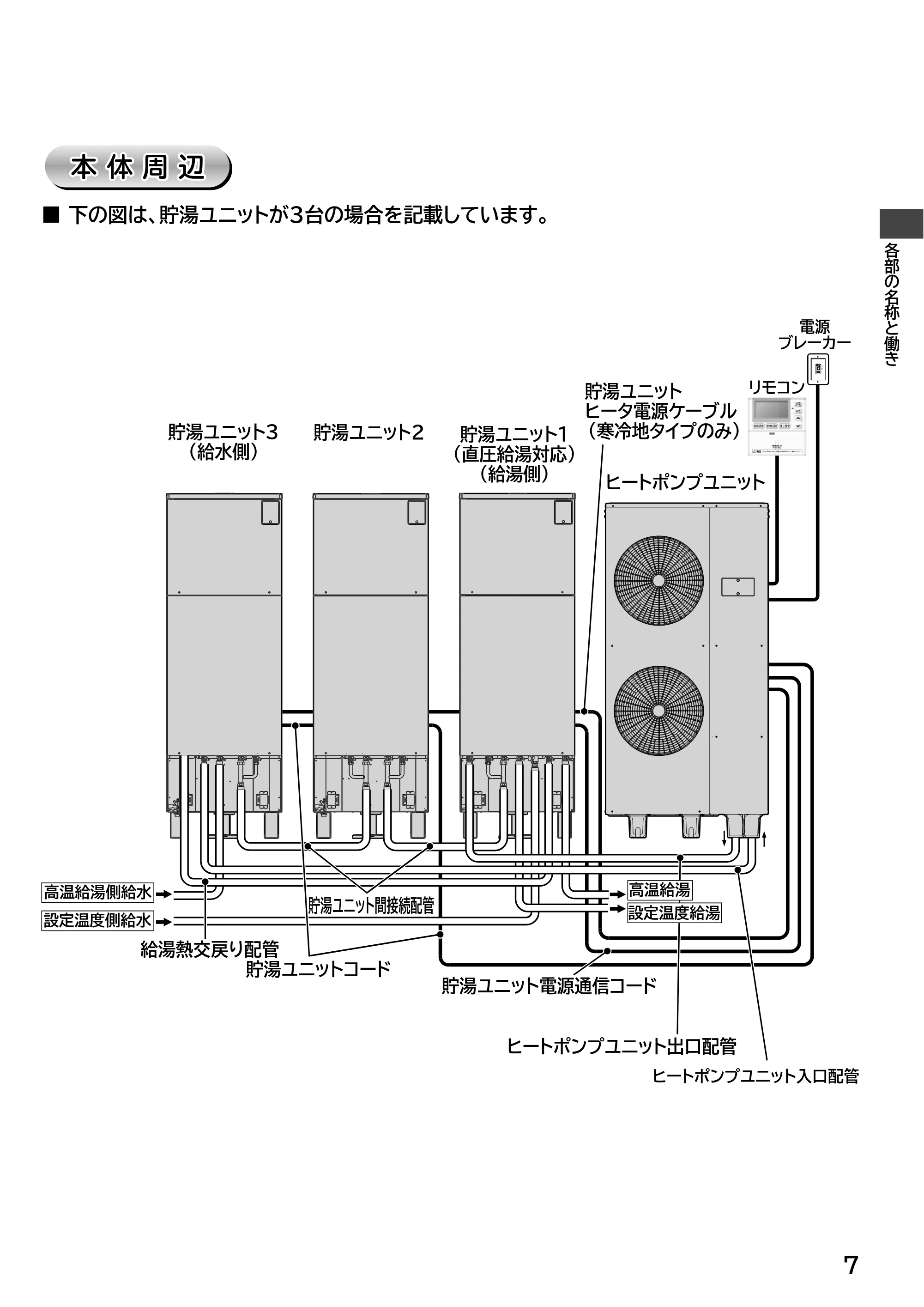 日立 RHK-15ED / RHK-15EDK 取扱説明書 — 本体周辺 — 原本ページ — 7ページ