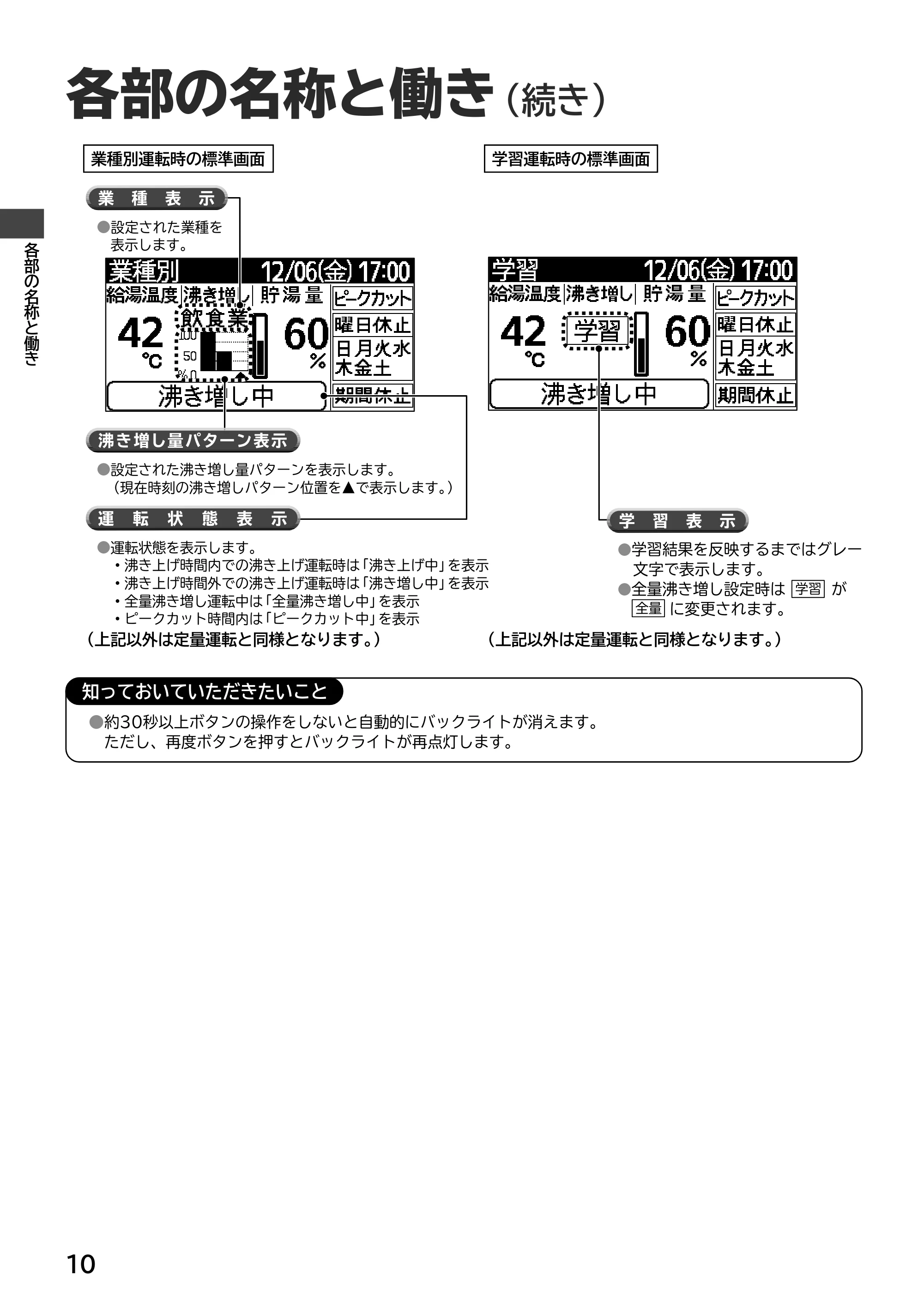 日立 RHK-15ED / RHK-15EDK 取扱説明書 — 原本ページ — 10ページ