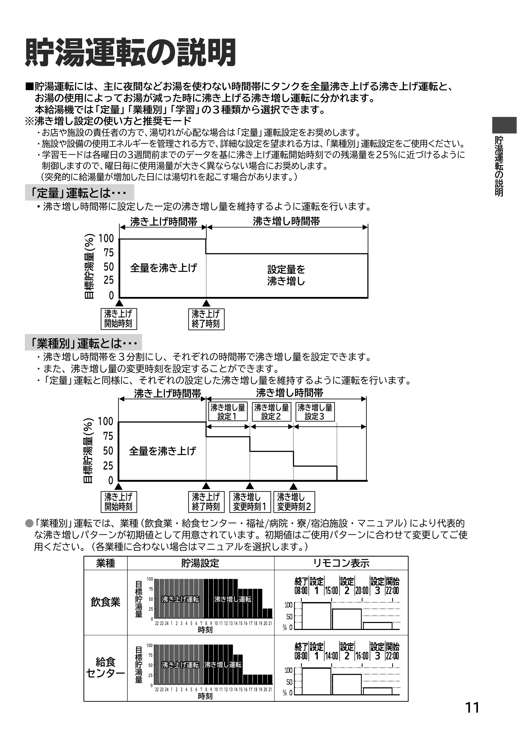 日立 RHK-15ED / RHK-15EDK 取扱説明書 — 貯湯運転の説明 — 原本ページ — 11ページ