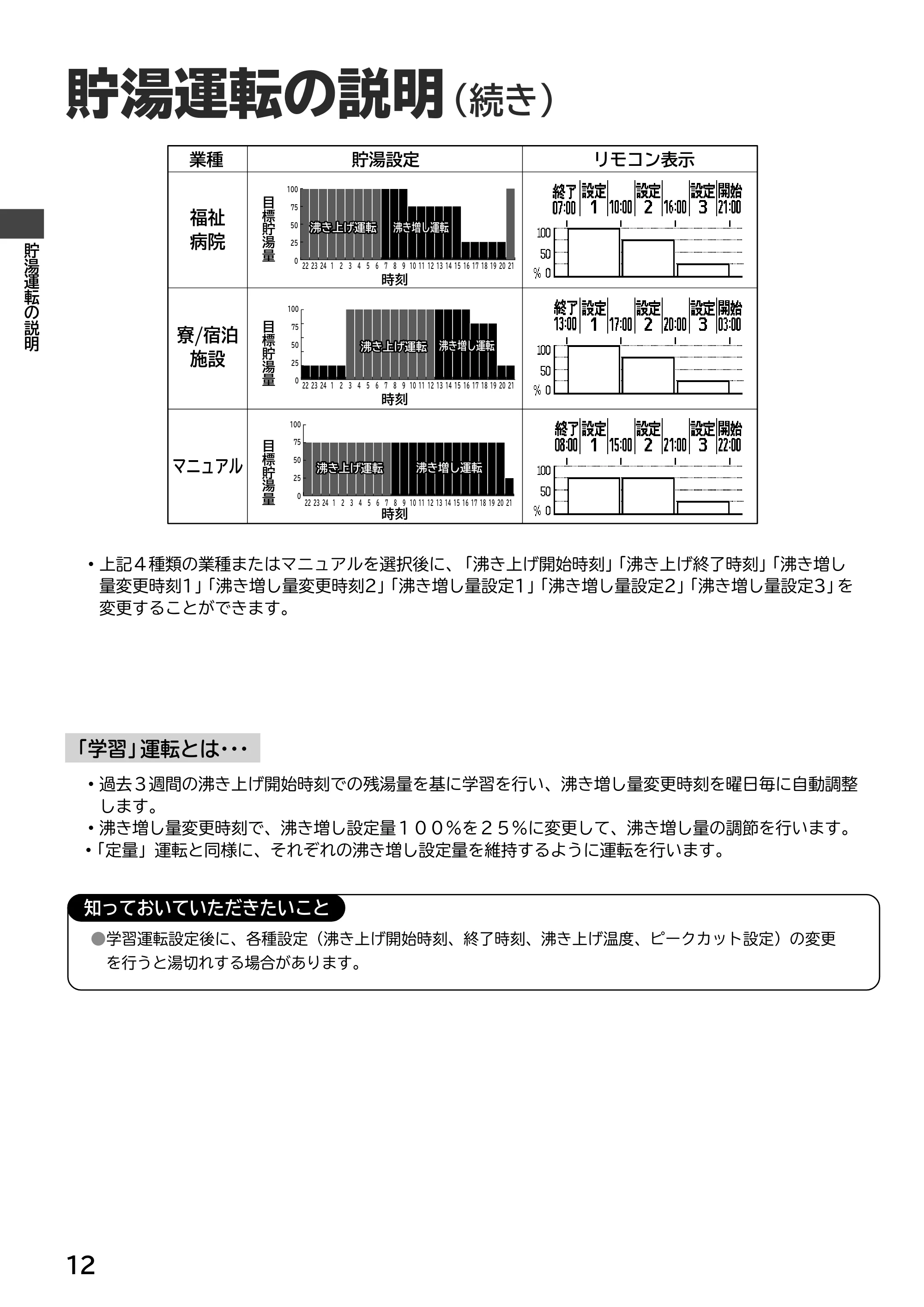 日立 RHK-15ED / RHK-15EDK 取扱説明書 — 原本ページ — 12ページ