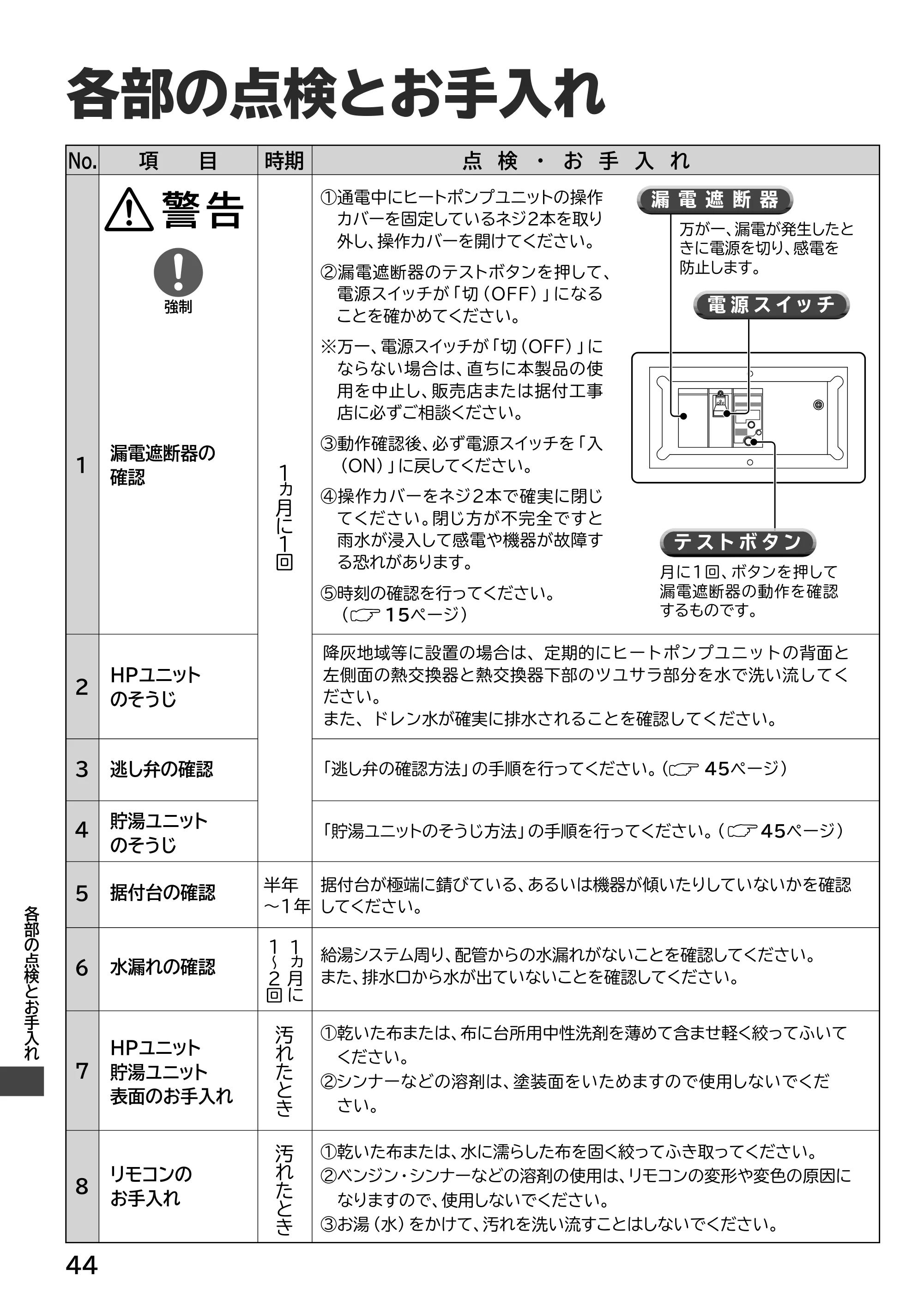 日立 RHK-15ED / RHK-15EDK 取扱説明書 — 各部の点検とお手入れ — 原本ページ — 44ページ