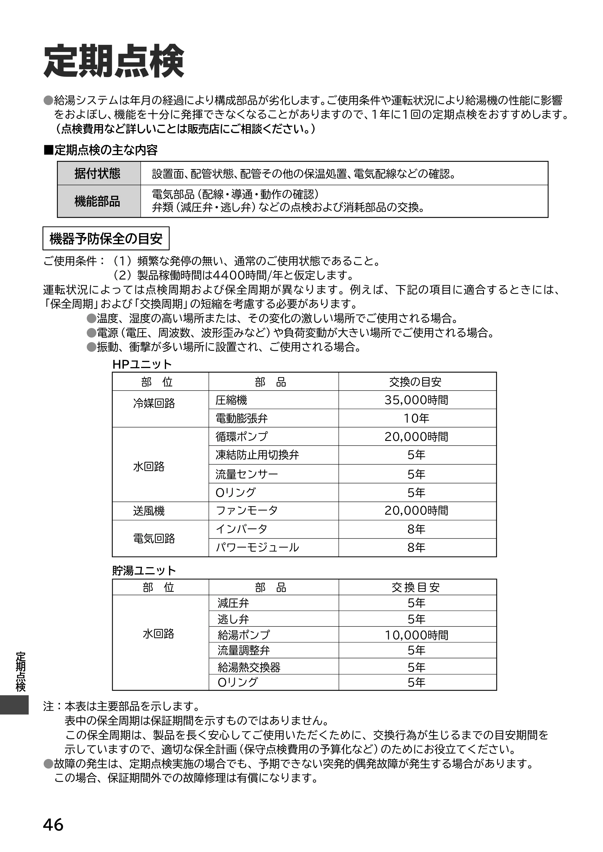日立 RHK-15ED / RHK-15EDK 取扱説明書 — 定期点検 — 原本ページ — 46ページ