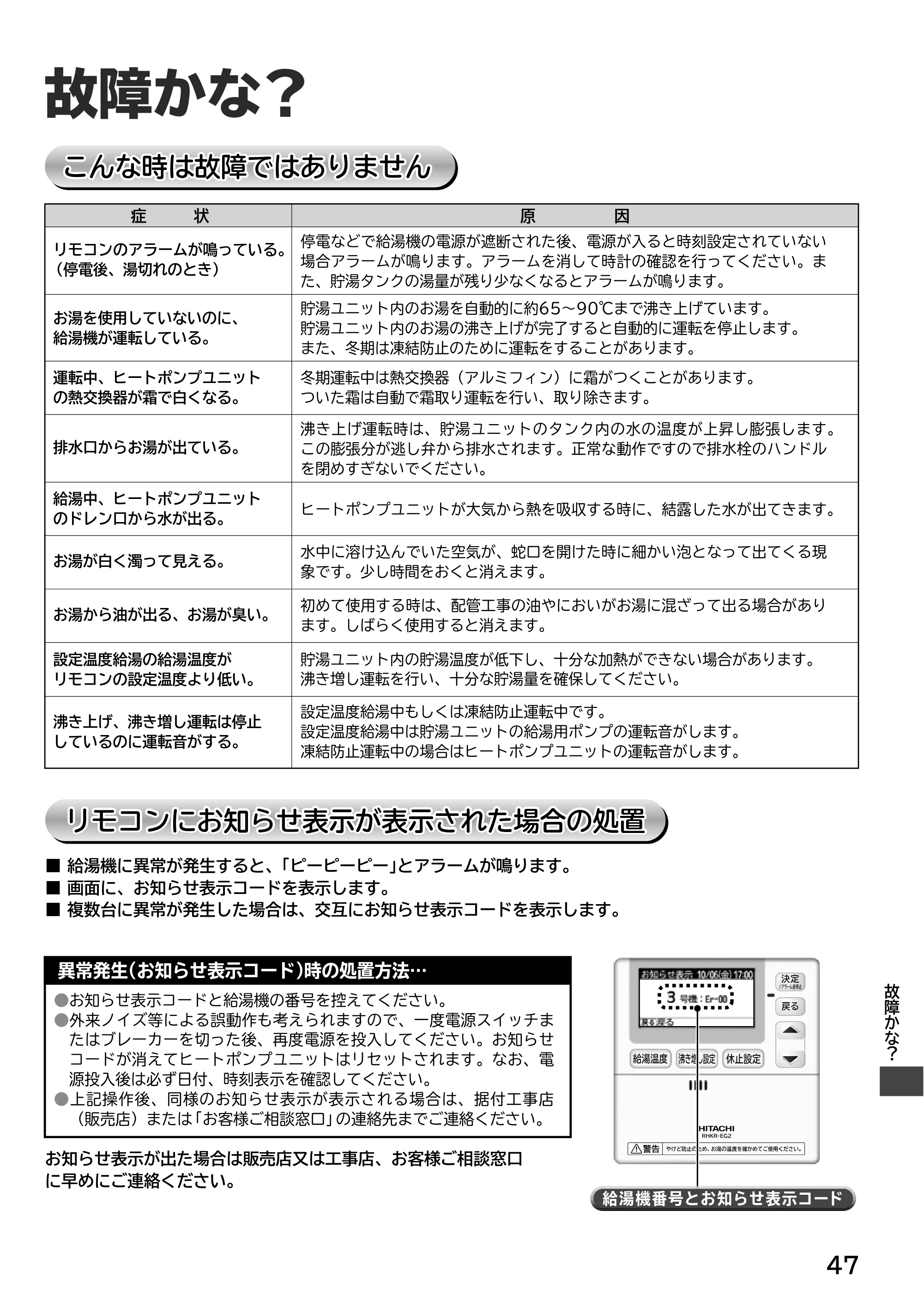 日立 RHK-15ED / RHK-15EDK 取扱説明書 — 故障かな？ — 原本ページ — 47ページ