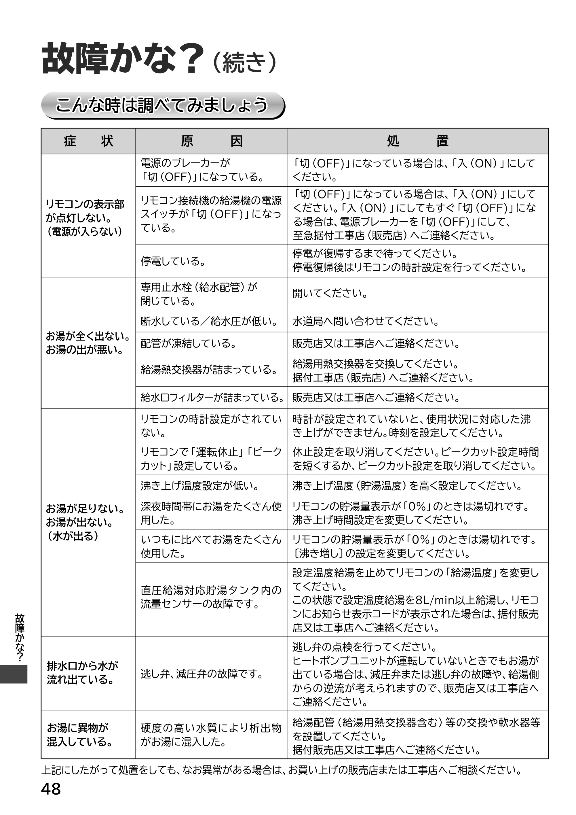 日立 RHK-15ED / RHK-15EDK 取扱説明書 — 原本ページ — 48ページ