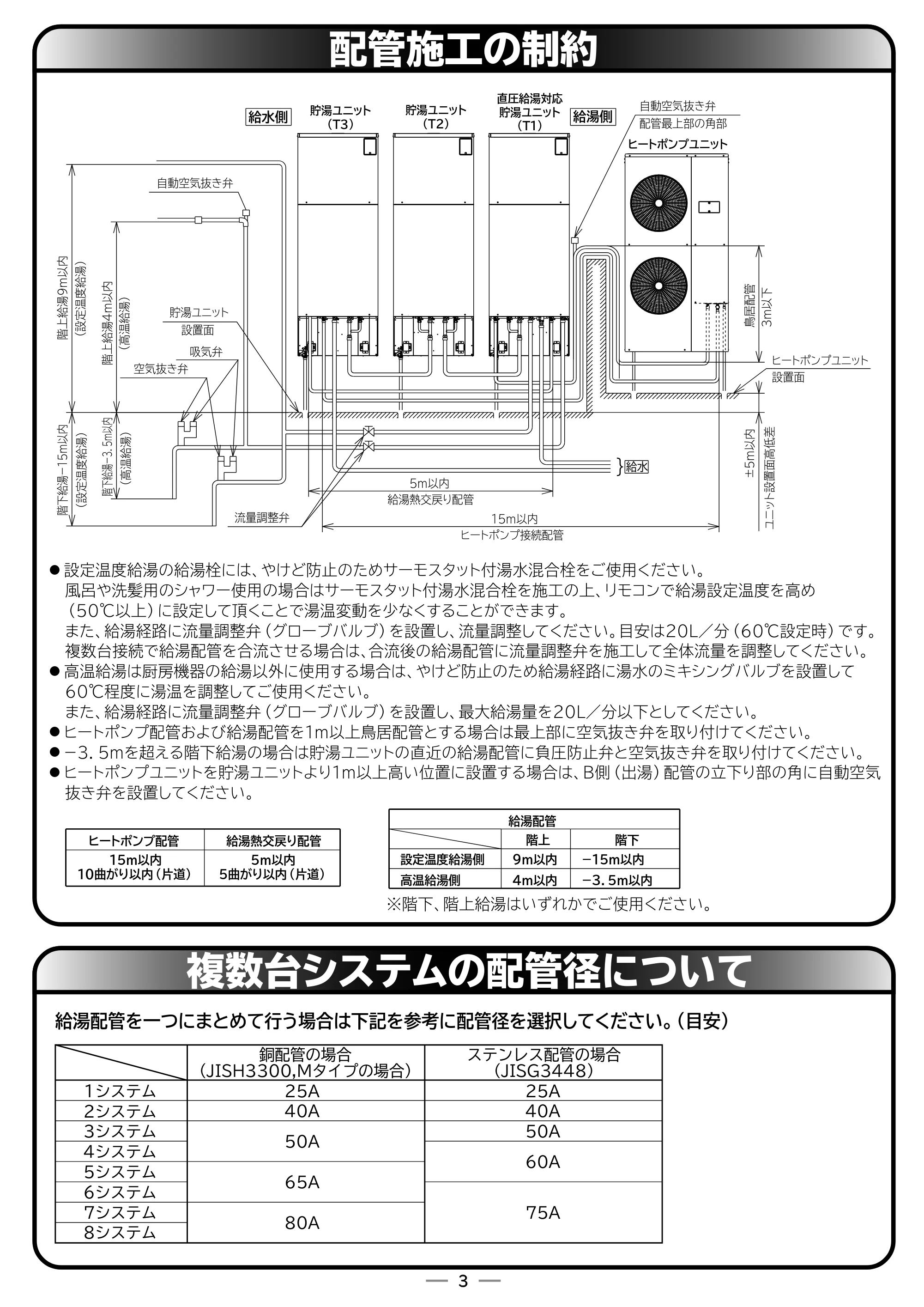 日立 RHK-15ED / RHK-15EDK 取扱説明書 — 配管施工の制約 — 原本ページ — 55ページ