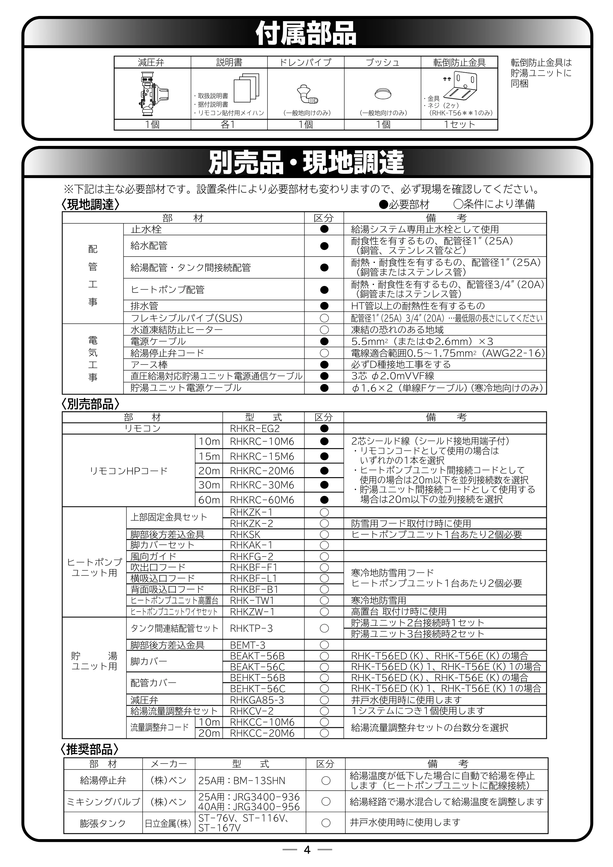 日立 RHK-15ED / RHK-15EDK 取扱説明書 — 付属部品 — 原本ページ — 56ページ