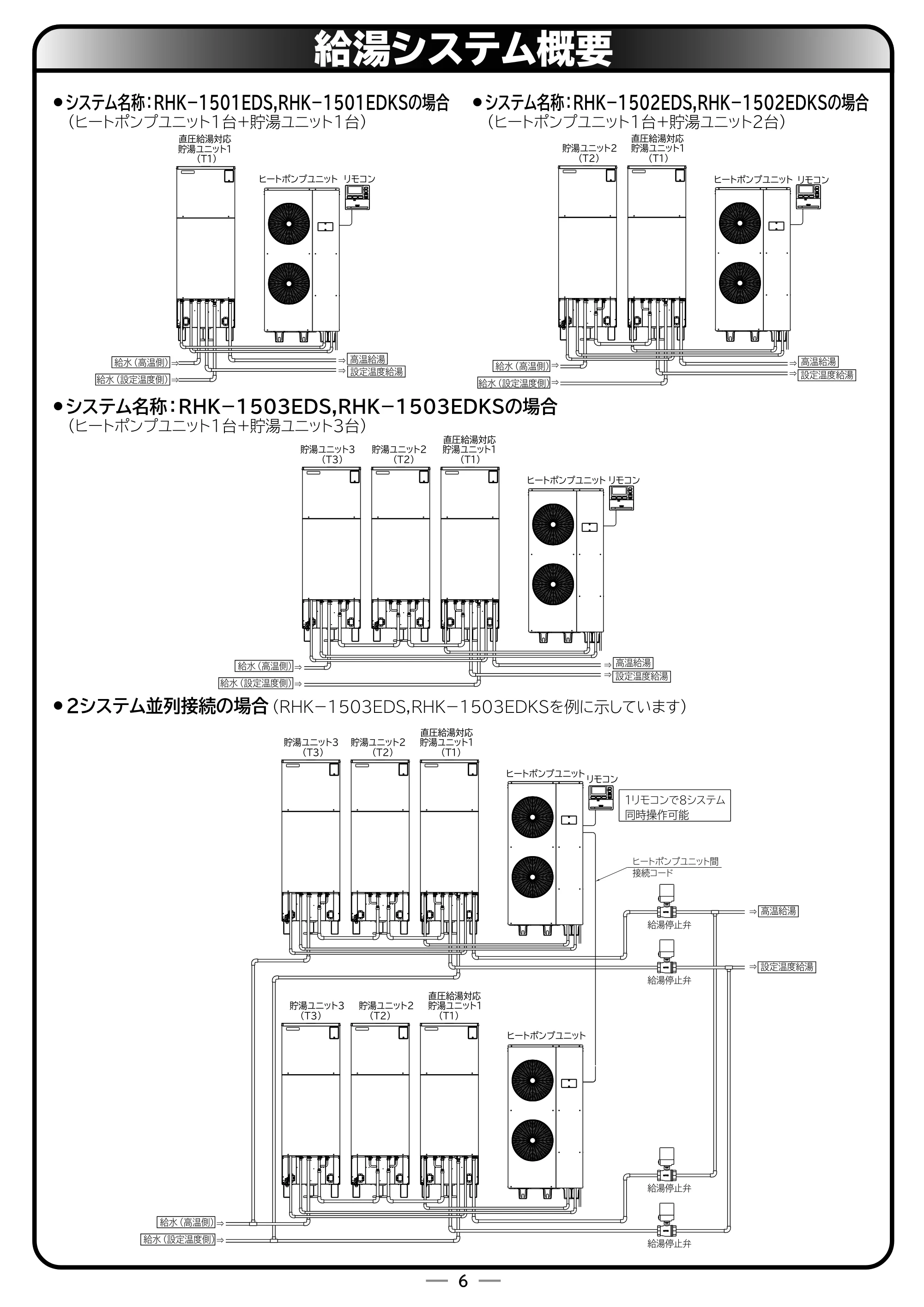 日立 RHK-15ED / RHK-15EDK 取扱説明書 — 給湯システム概要 — 原本ページ — 58ページ
