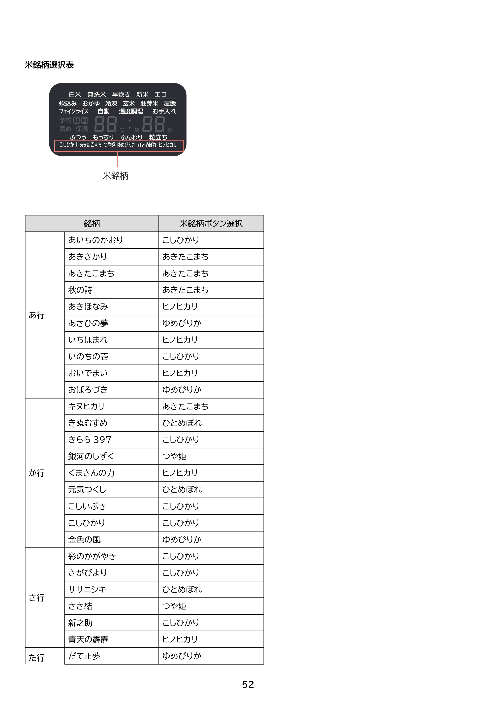 アイリスオーヤマ RC-IGA50 取扱説明書 — 原本ページ — 52ページ