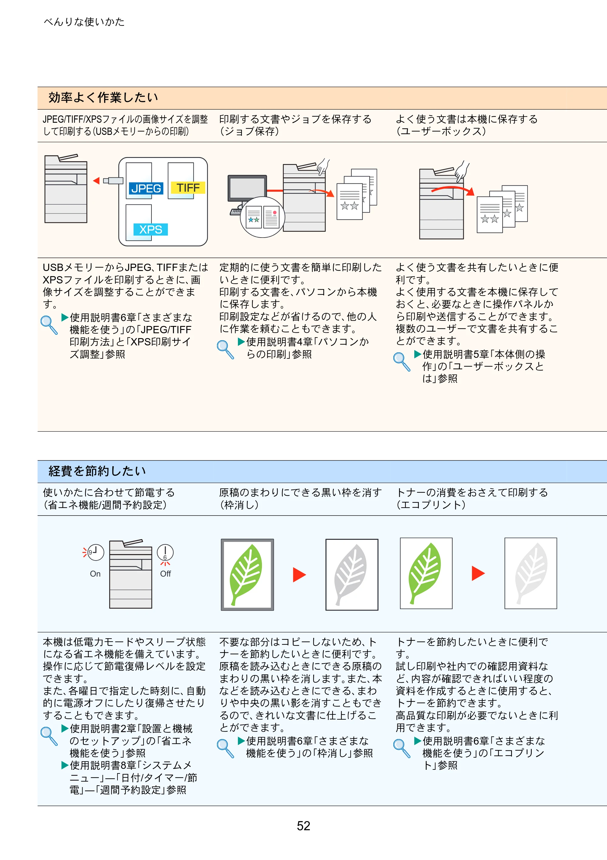 京セラ TASKalfa 3011i / TASKalfa 3511i TASKalfa 3511i/3011i クイックガイド — 原本ページ — 52ページ