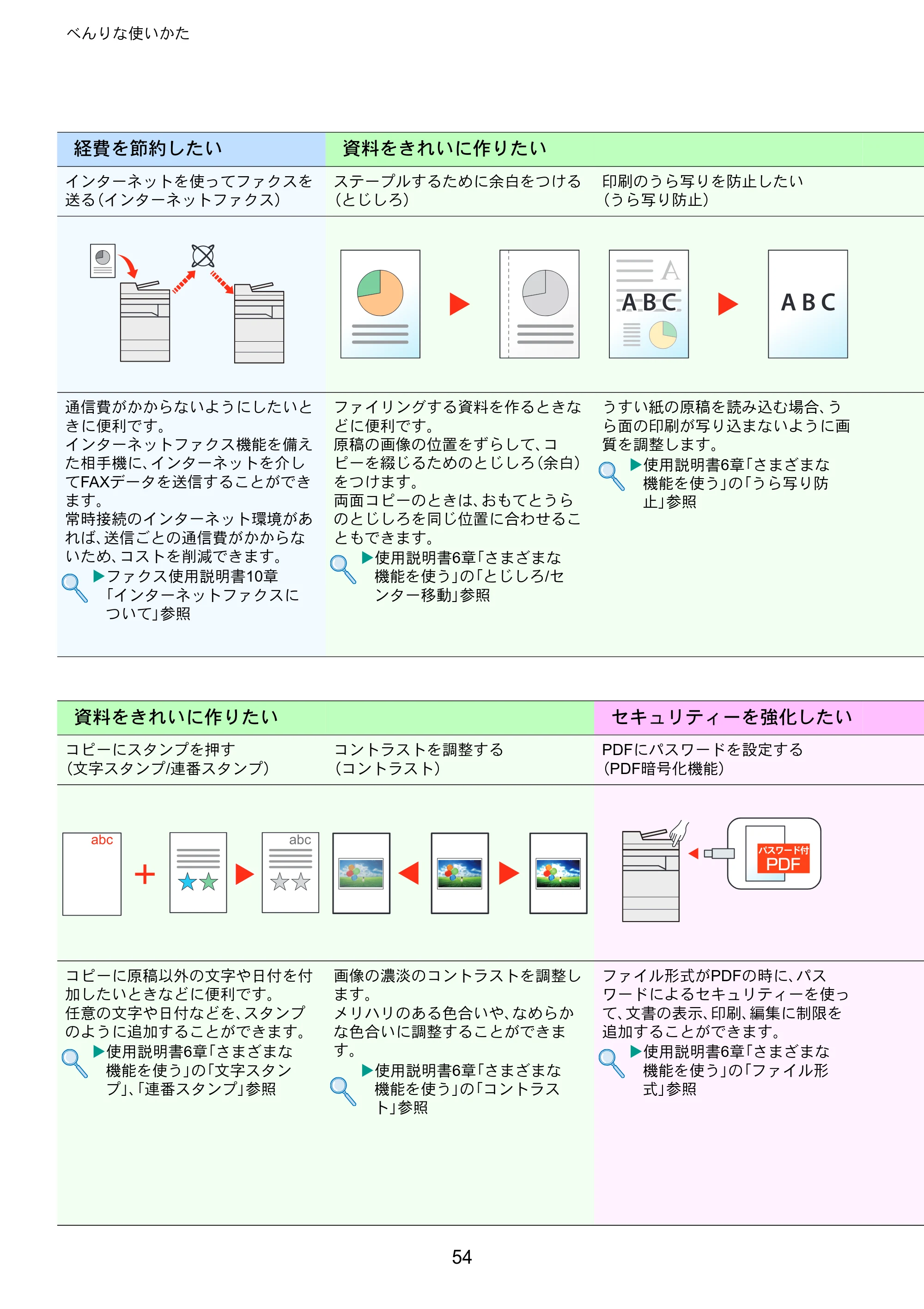 京セラ TASKalfa 3011i / TASKalfa 3511i TASKalfa 3511i/3011i クイックガイド — 原本ページ — 54ページ