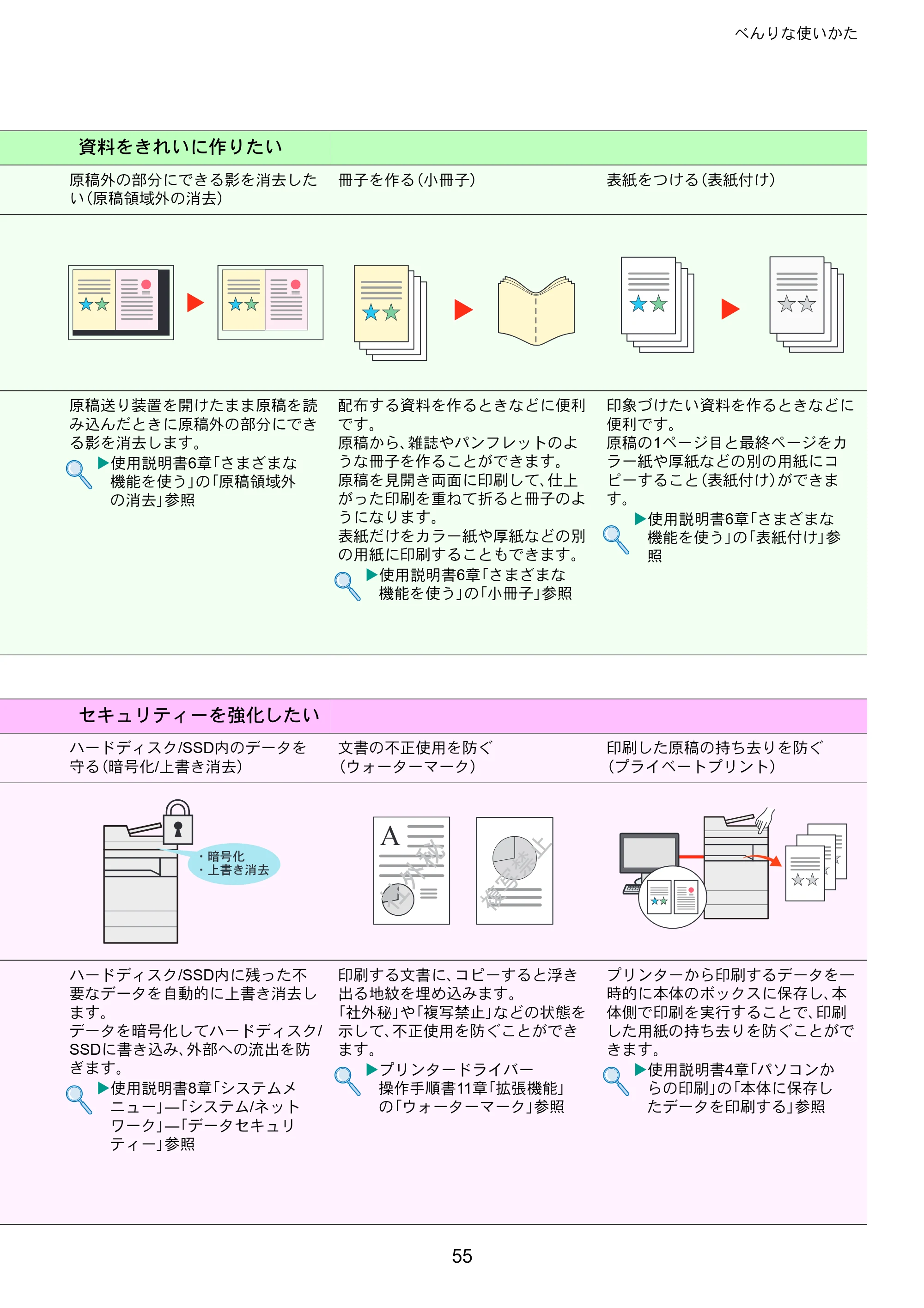 京セラ TASKalfa 3011i / TASKalfa 3511i TASKalfa 3511i/3011i クイックガイド — 原本ページ — 55ページ