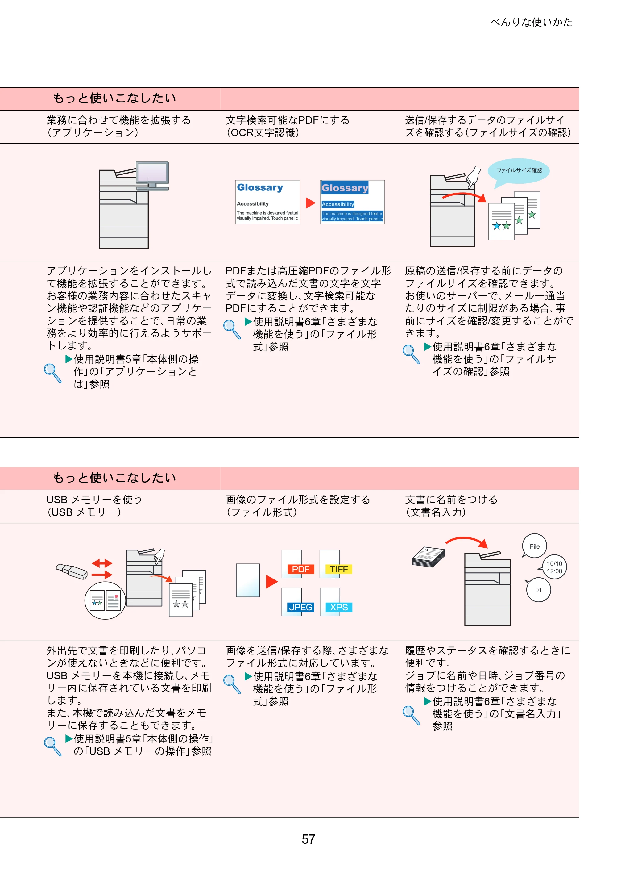 京セラ TASKalfa 3011i / TASKalfa 3511i TASKalfa 3511i/3011i クイックガイド — 原本ページ — 57ページ