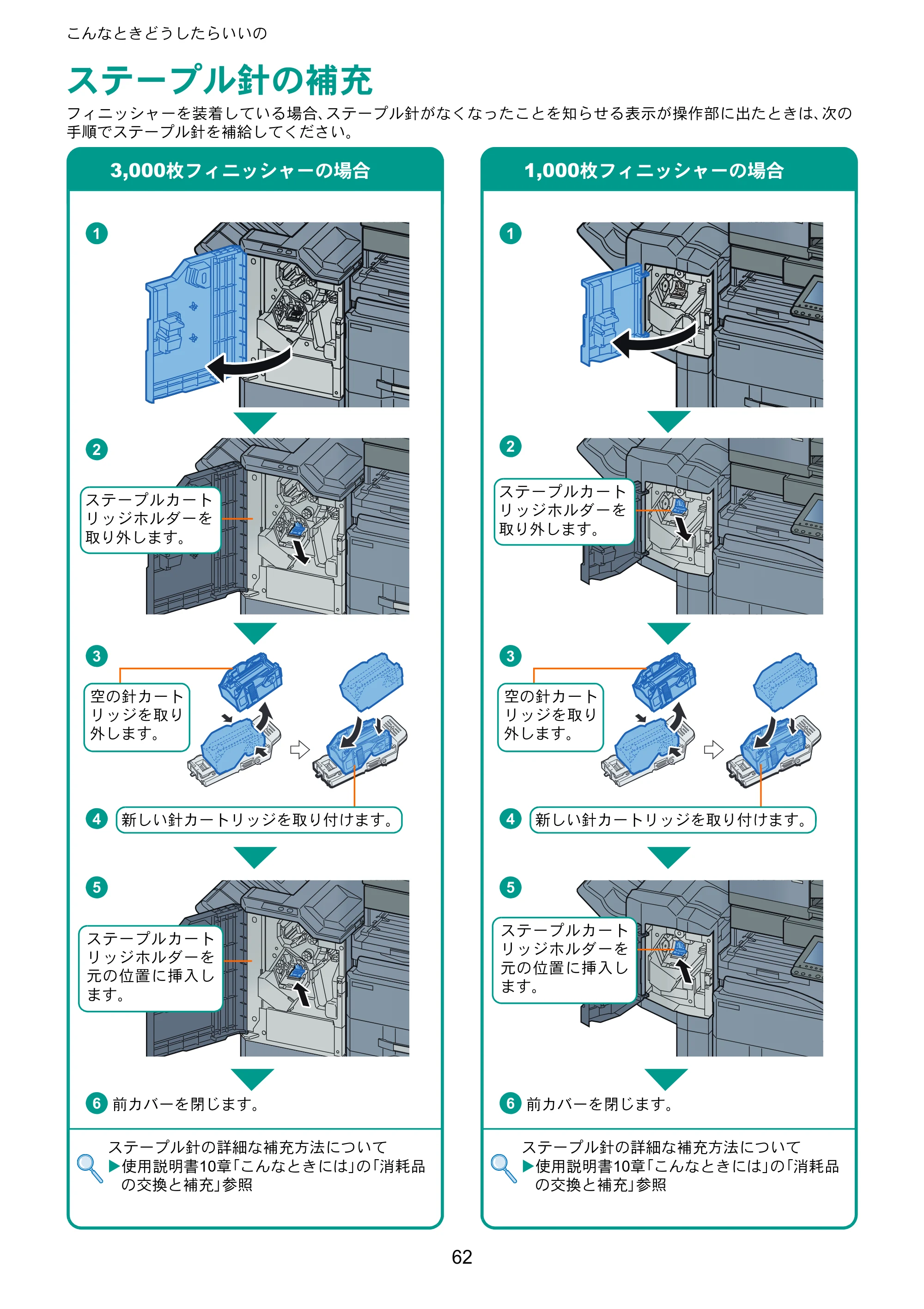 京セラ TASKalfa 3011i / TASKalfa 3511i TASKalfa 3511i/3011i クイックガイド — ステープル針の補充 — 原本ページ — 62ページ
