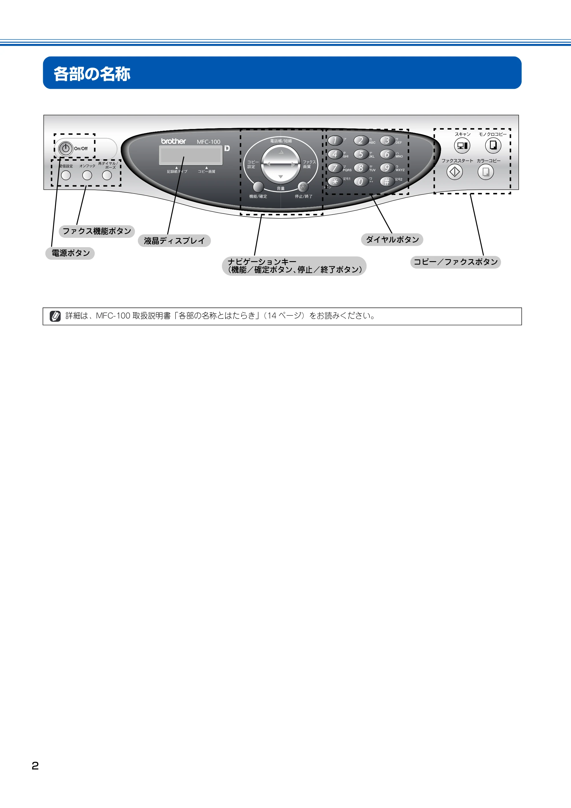 ブラザー MFC-100 かんたん設置ガイド — 各部の名称 — 原本ページ — 3ページ