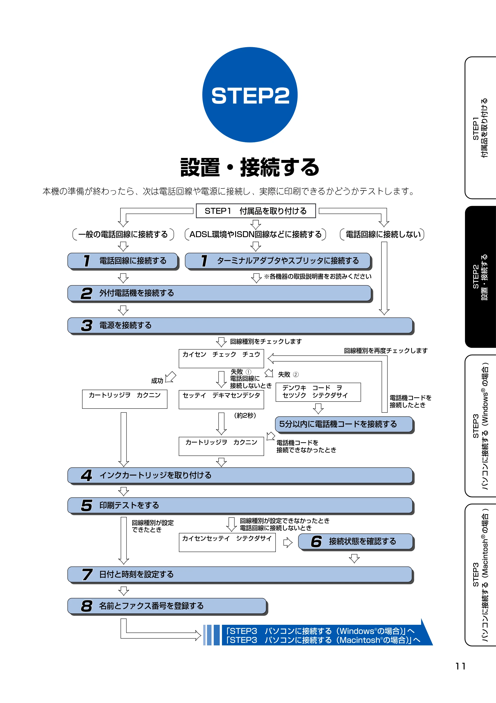 ブラザー MFC-100 かんたん設置ガイド — STEP2 設置・接続する — 原本ページ — 12ページ