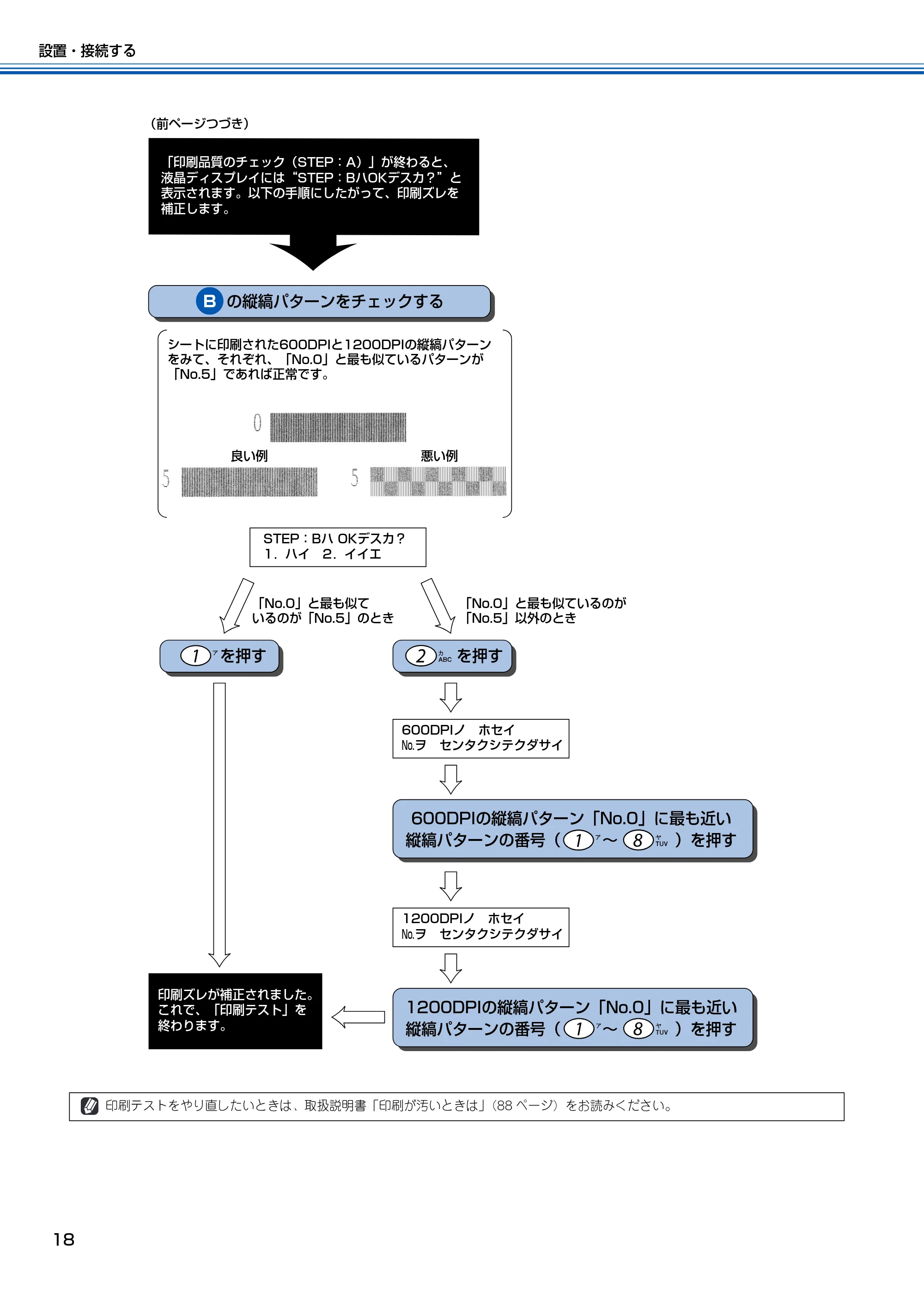 ブラザー MFC-100 かんたん設置ガイド — 原本ページ — 19ページ