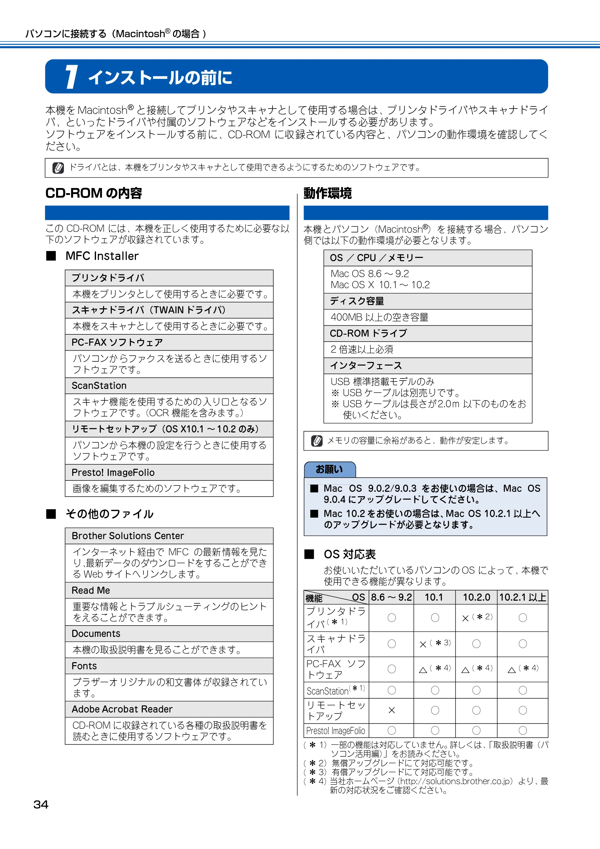 ブラザー MFC-100 かんたん設置ガイド — 1 インストールの前に — 原本ページ — 35ページ