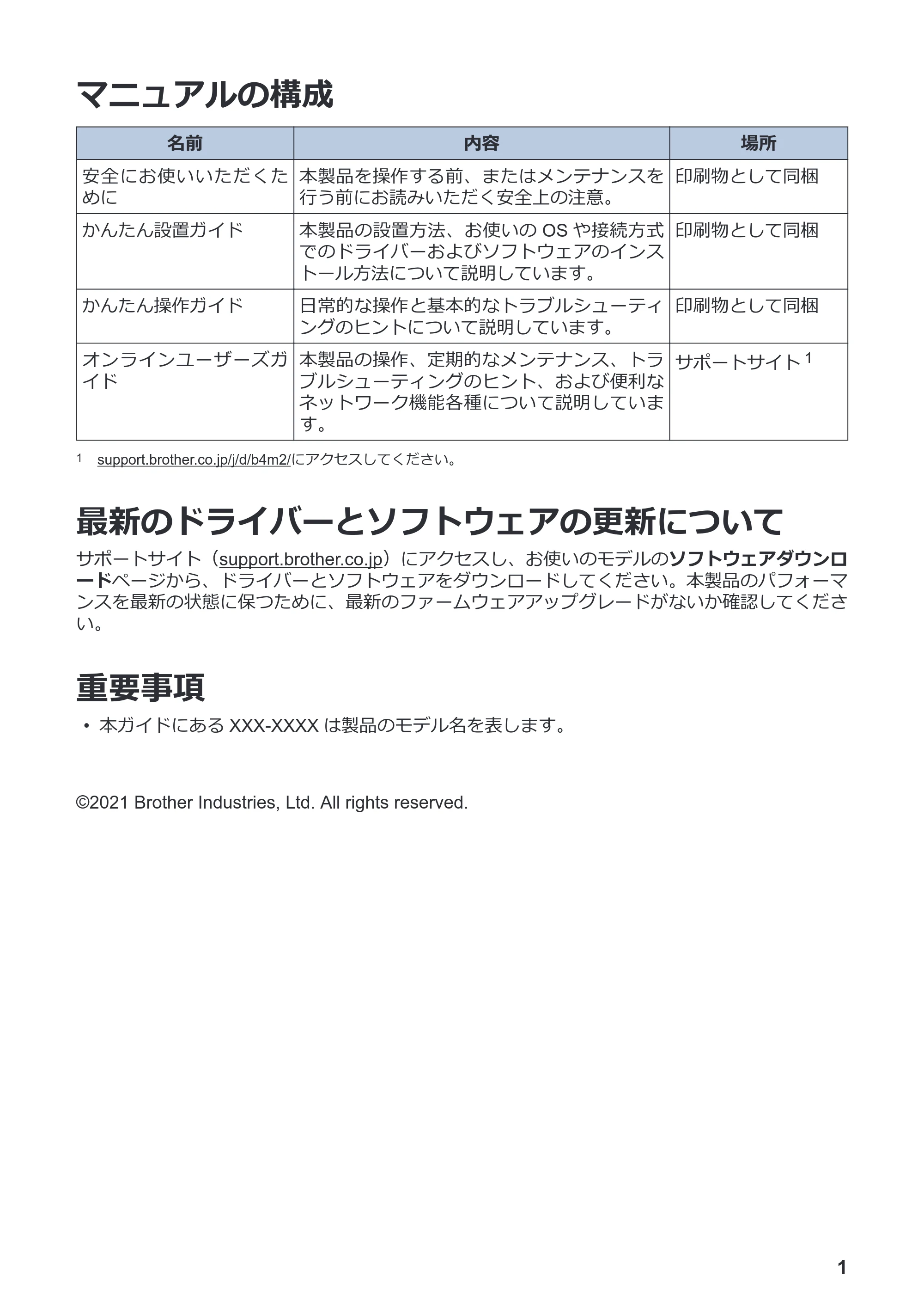 ブラザー MFC-J5800CDW かんたん操作ガイド — マニュアルの構成 — 原本ページ — 2ページ