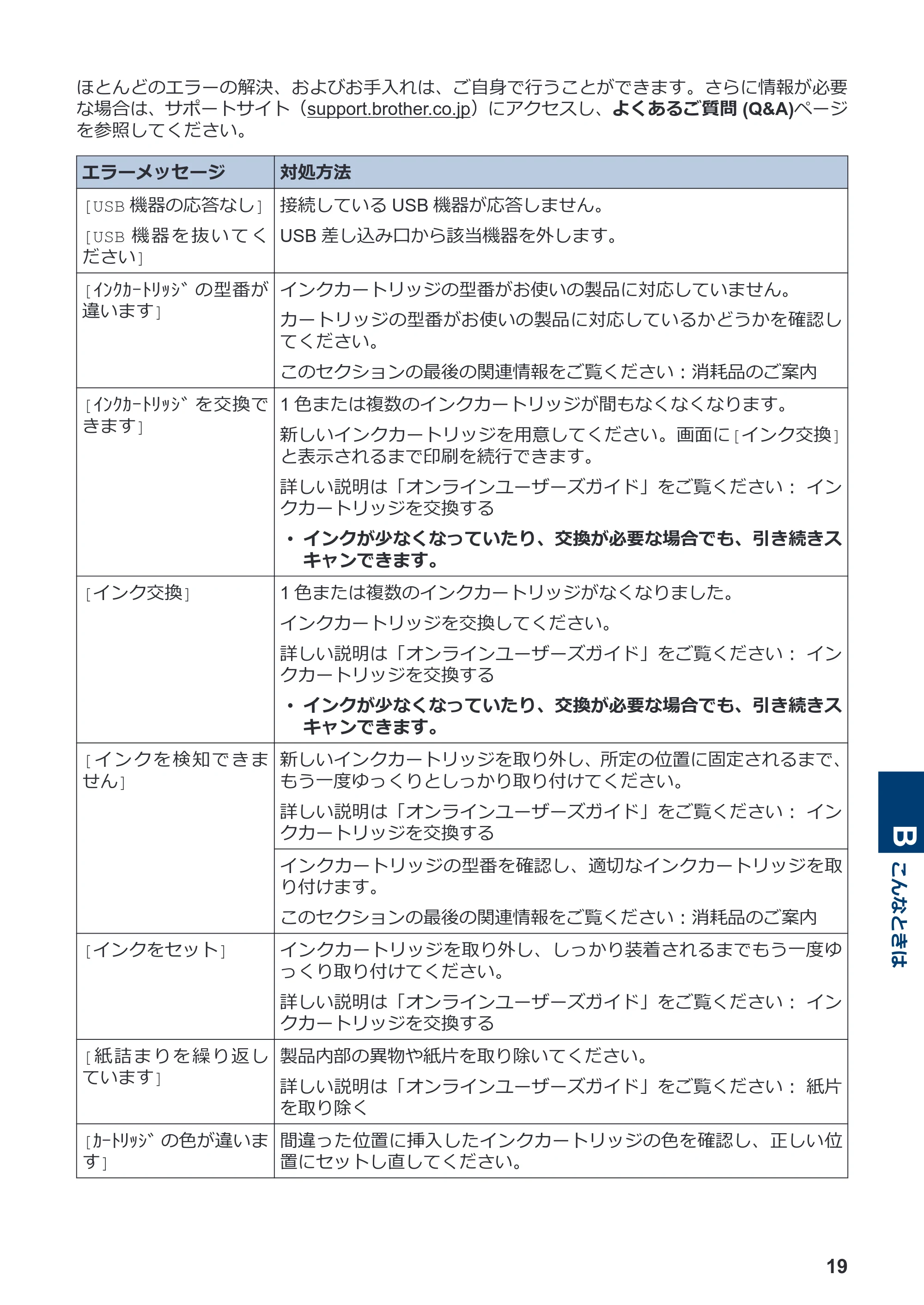 ブラザー MFC-J5800CDW かんたん操作ガイド — 原本ページ — 20ページ