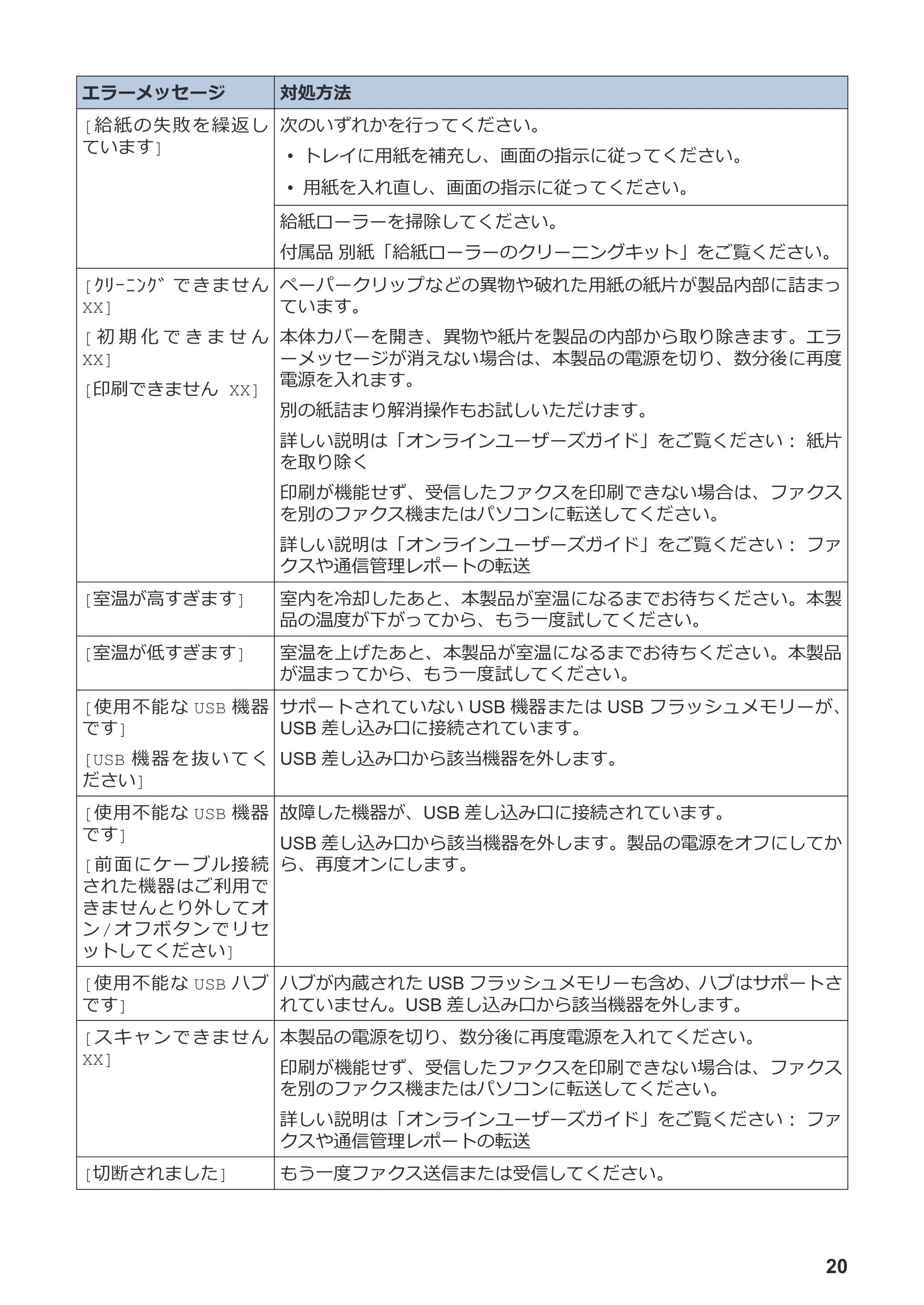 ブラザー MFC-J5800CDW かんたん操作ガイド — 原本ページ — 21ページ
