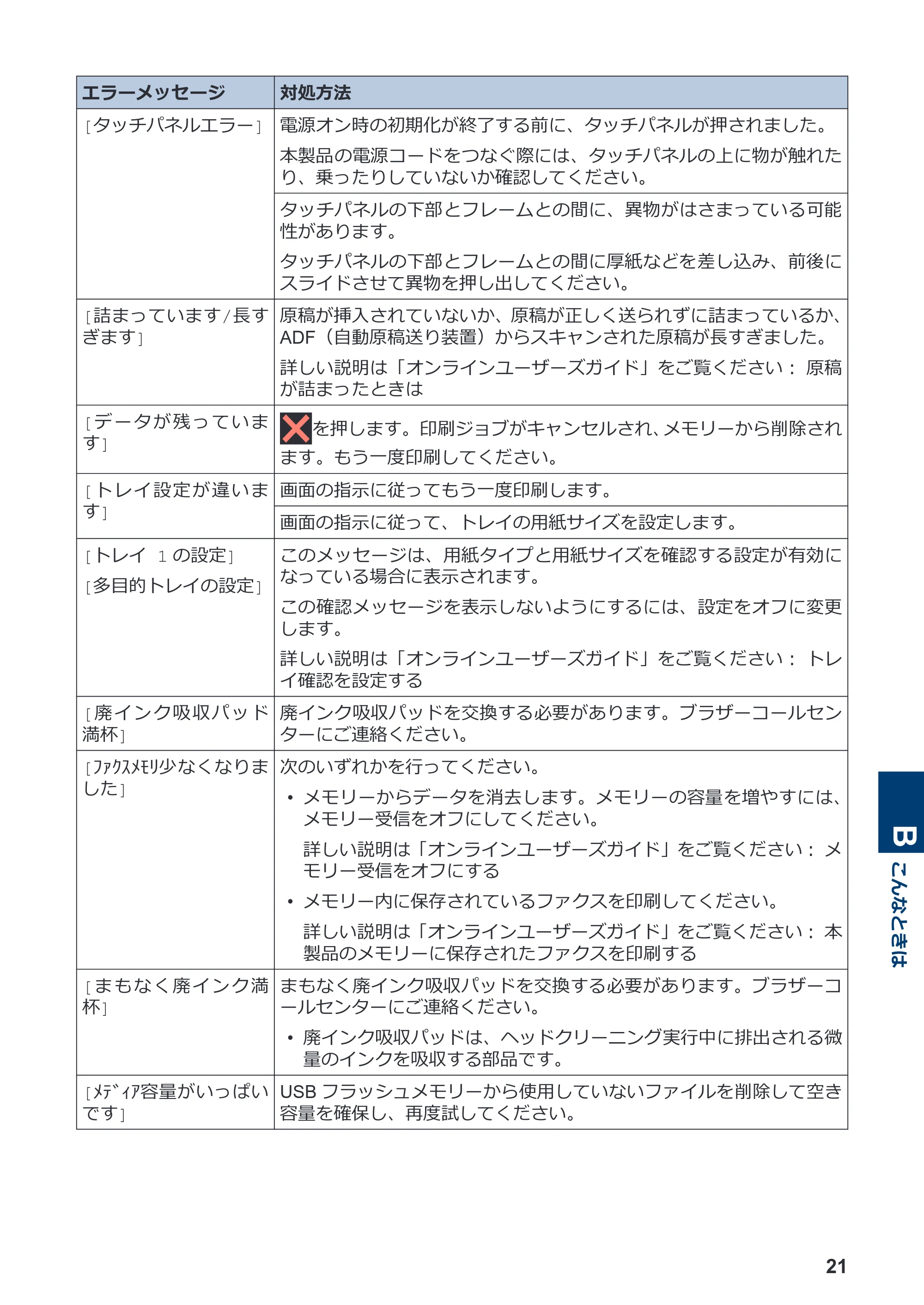 ブラザー MFC-J5800CDW かんたん操作ガイド — 原本ページ — 22ページ
