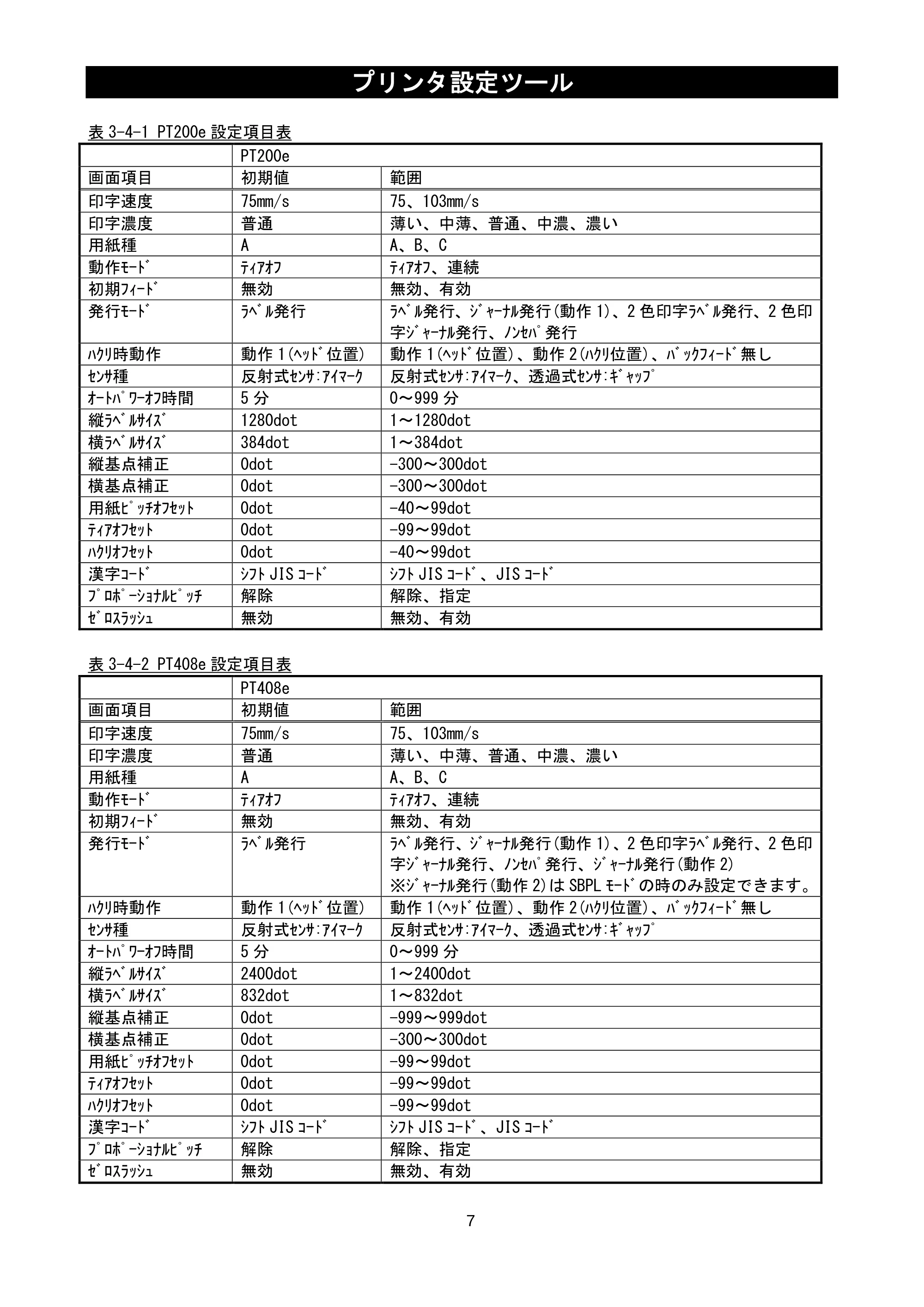 サトー lapin(ラパン)PT408e / 412e 、Petit lapin(プチラパン)PT200e / 208e / 208m / 208j / apin(ラパン)PT408e / 412e 、Petit lapin(プチラパン)PT200e / 208e / 208m / 208j プリンタ設定ツール説明書（第11版） — 原本ページ — 9ページ