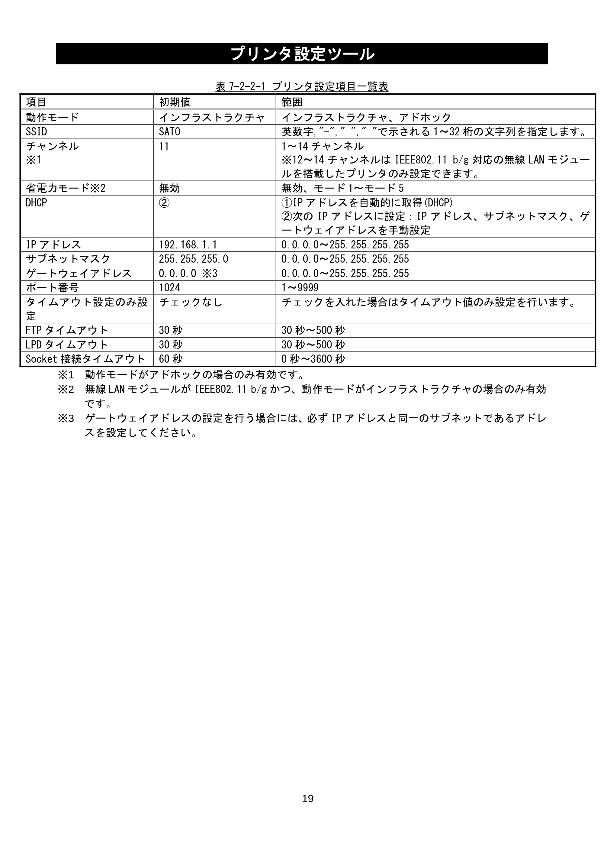 サトー lapin(ラパン)PT408e / 412e 、Petit lapin(プチラパン)PT200e / 208e / 208m / 208j / apin(ラパン)PT408e / 412e 、Petit lapin(プチラパン)PT200e / 208e / 208m / 208j プリンタ設定ツール説明書（第11版） — 原本ページ — 21ページ
