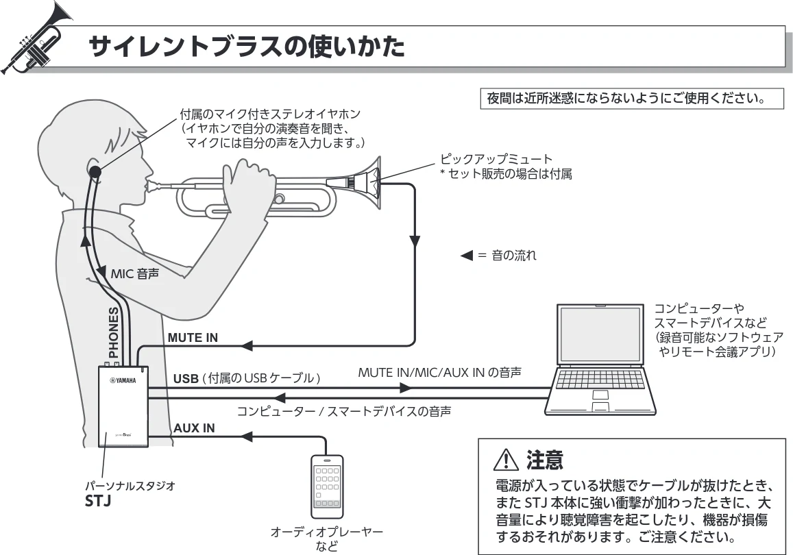 ヤマハ Personal Personal Studio STJ 取扱説明書 — サイレントブラスの使いかた — 図版 9-1 — 9ページ