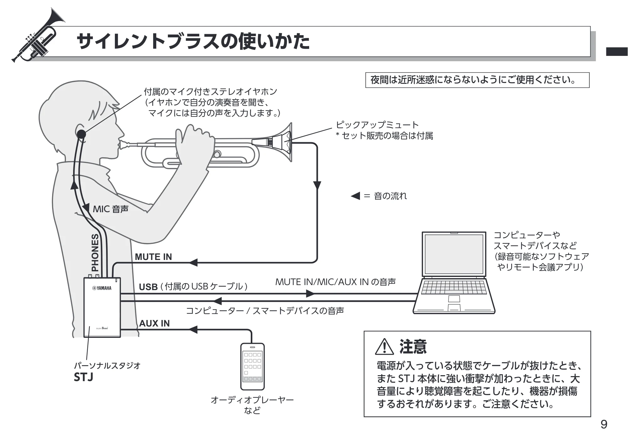 ヤマハ Personal Personal Studio STJ 取扱説明書 — サイレントブラスの使いかた — 原本ページ — 9ページ
