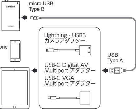 ヤマハ Personal Personal Studio STJ 取扱説明書 — コンピューターやスマートデバイスと接続して使う — 図版 10-1 — 10ページ