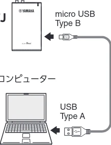 ヤマハ Personal Personal Studio STJ 取扱説明書 — コンピューターやスマートデバイスと接続して使う — 図版 10-2 — 10ページ