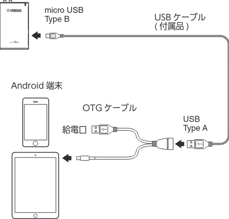 ヤマハ Personal Personal Studio STJ 取扱説明書 — 仕様 — 図版 11-1 — 11ページ