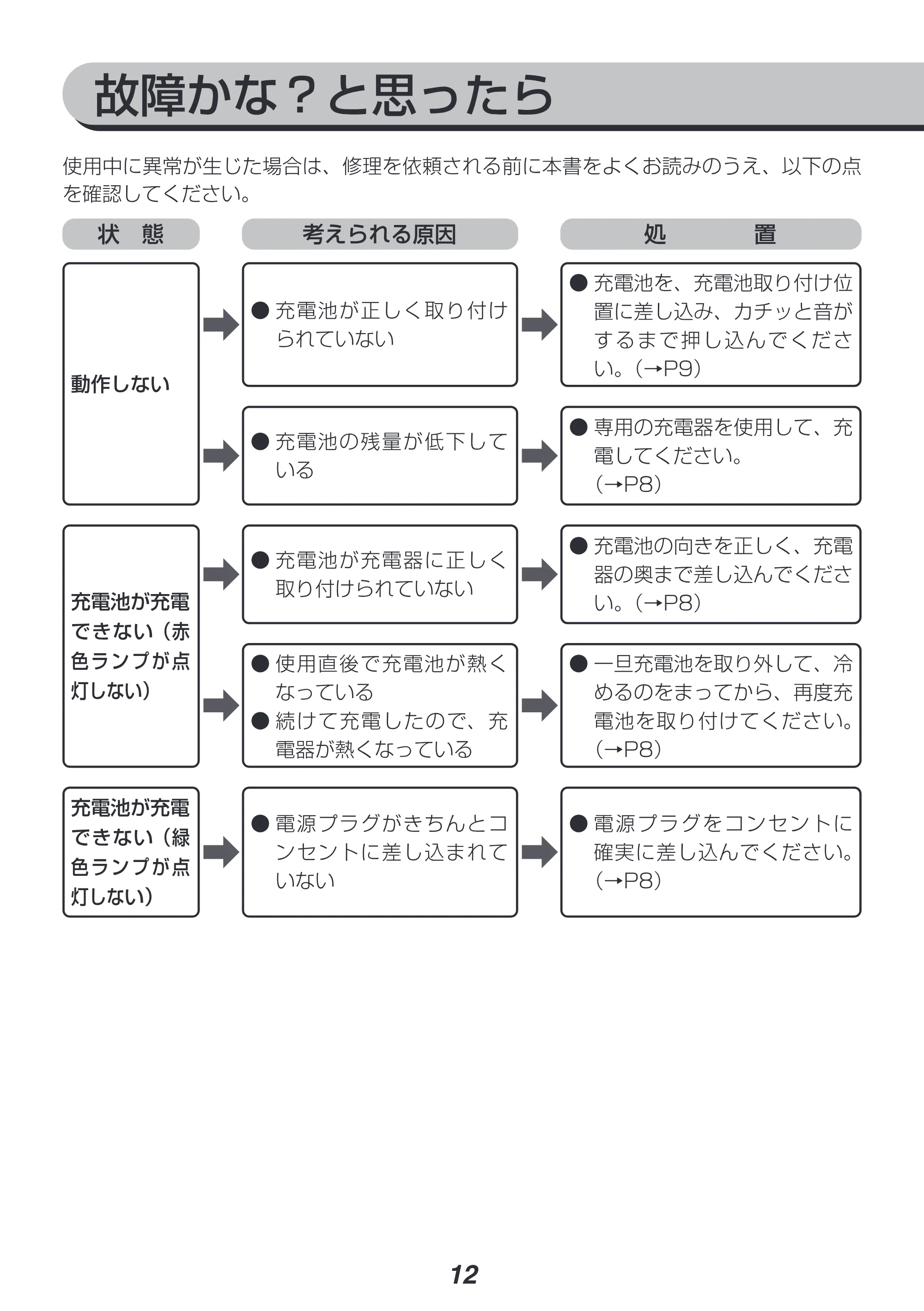 アイリスオーヤマ JID160-Z 取扱説明書 — 原本ページ — 12ページ