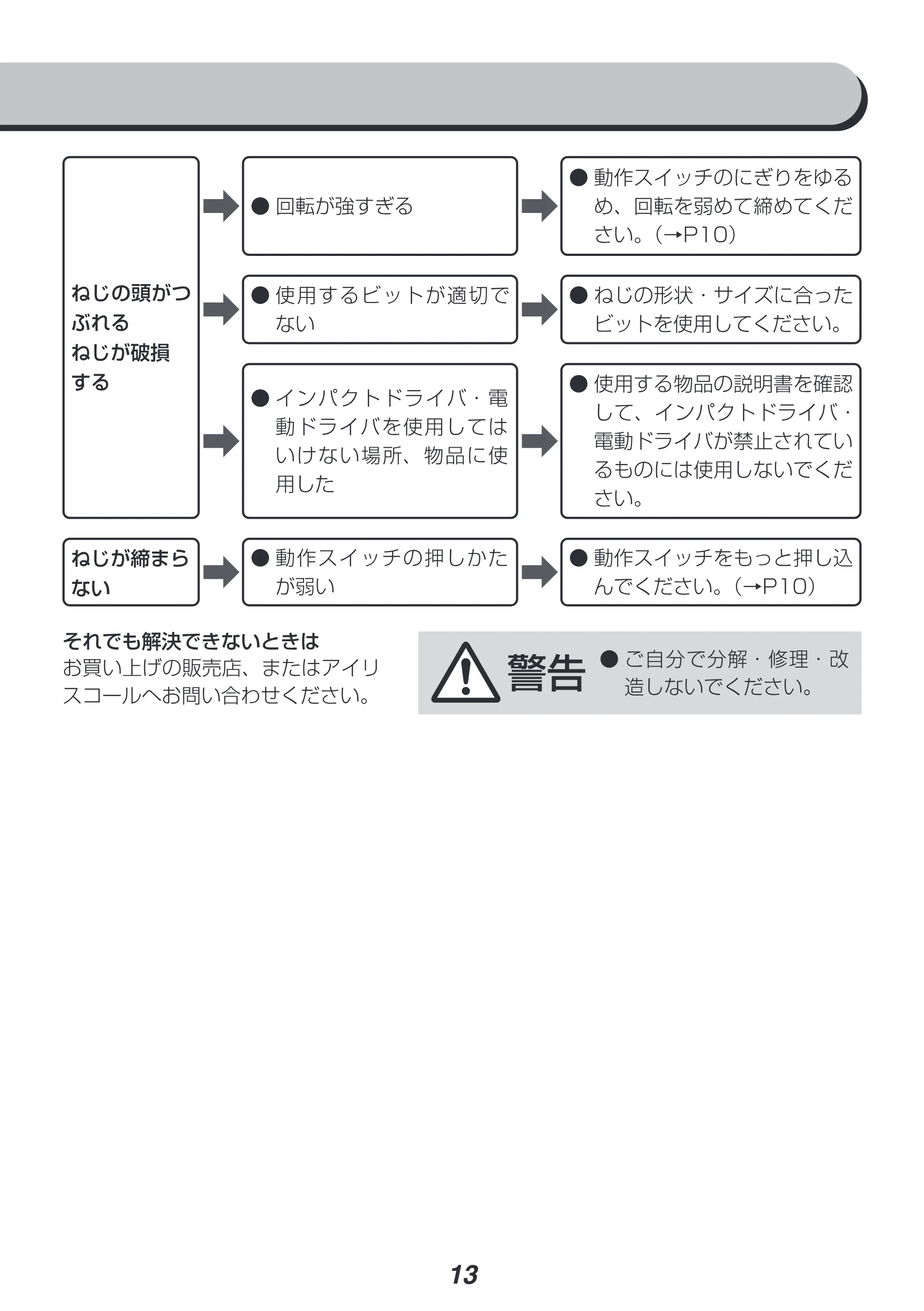 アイリスオーヤマ JID160-Z 取扱説明書 — 原本ページ — 13ページ