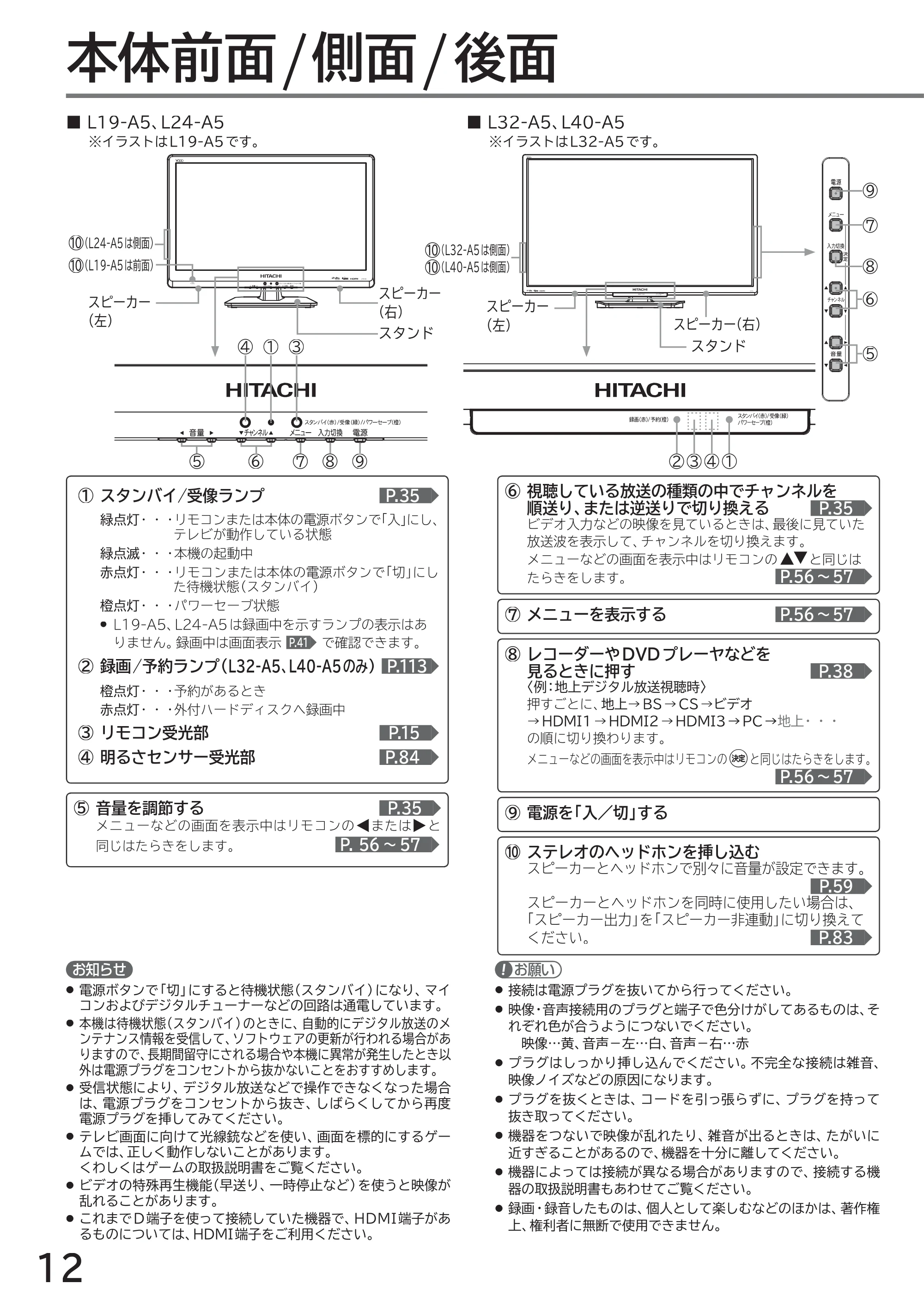 日立 L40-A5 / L32-A5 / L24-A5 取扱説明書 — 各部のはたらき — 原本ページ — 12ページ