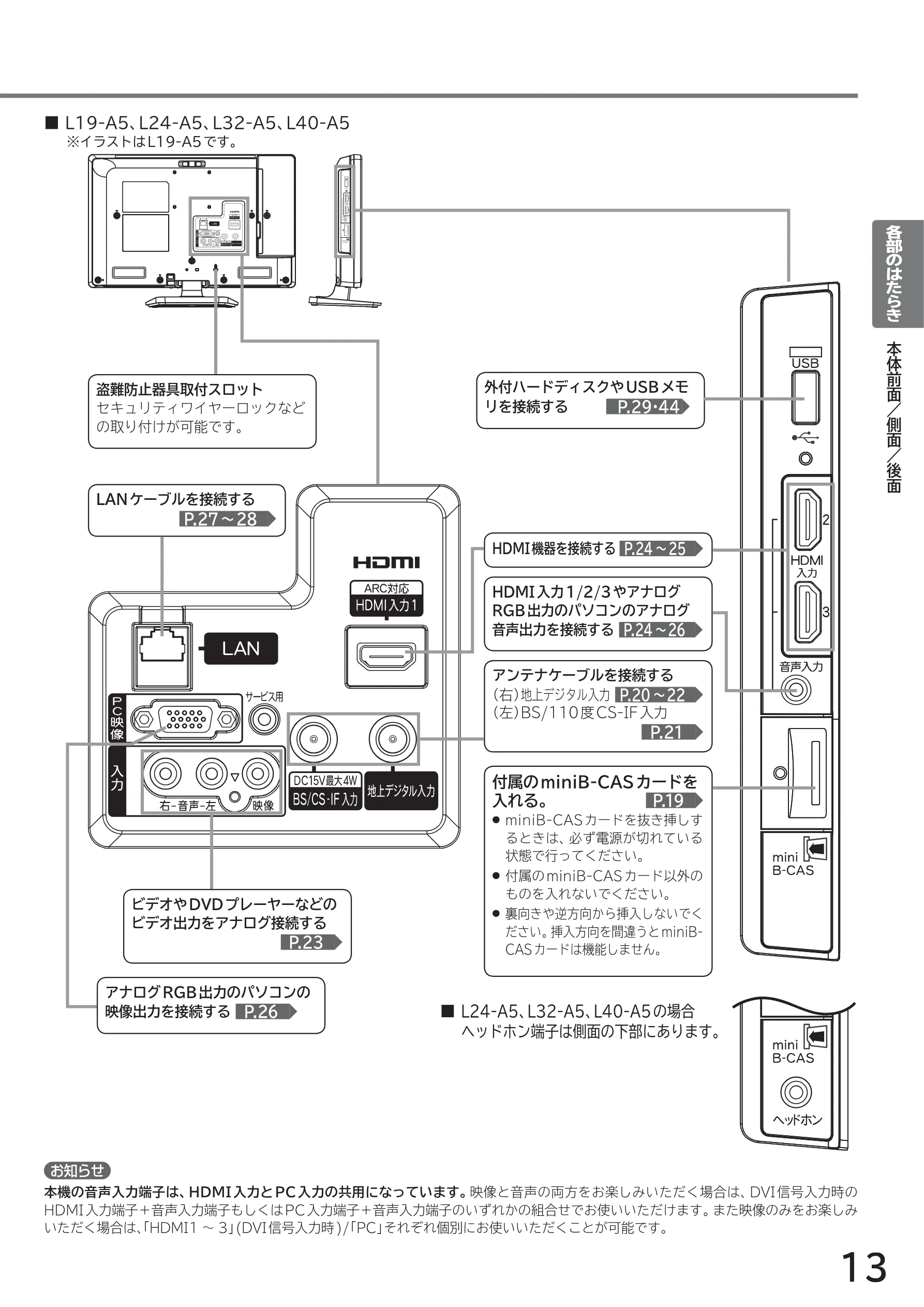 日立 L40-A5 / L32-A5 / L24-A5 取扱説明書 — 図版 13-1 — 13ページ