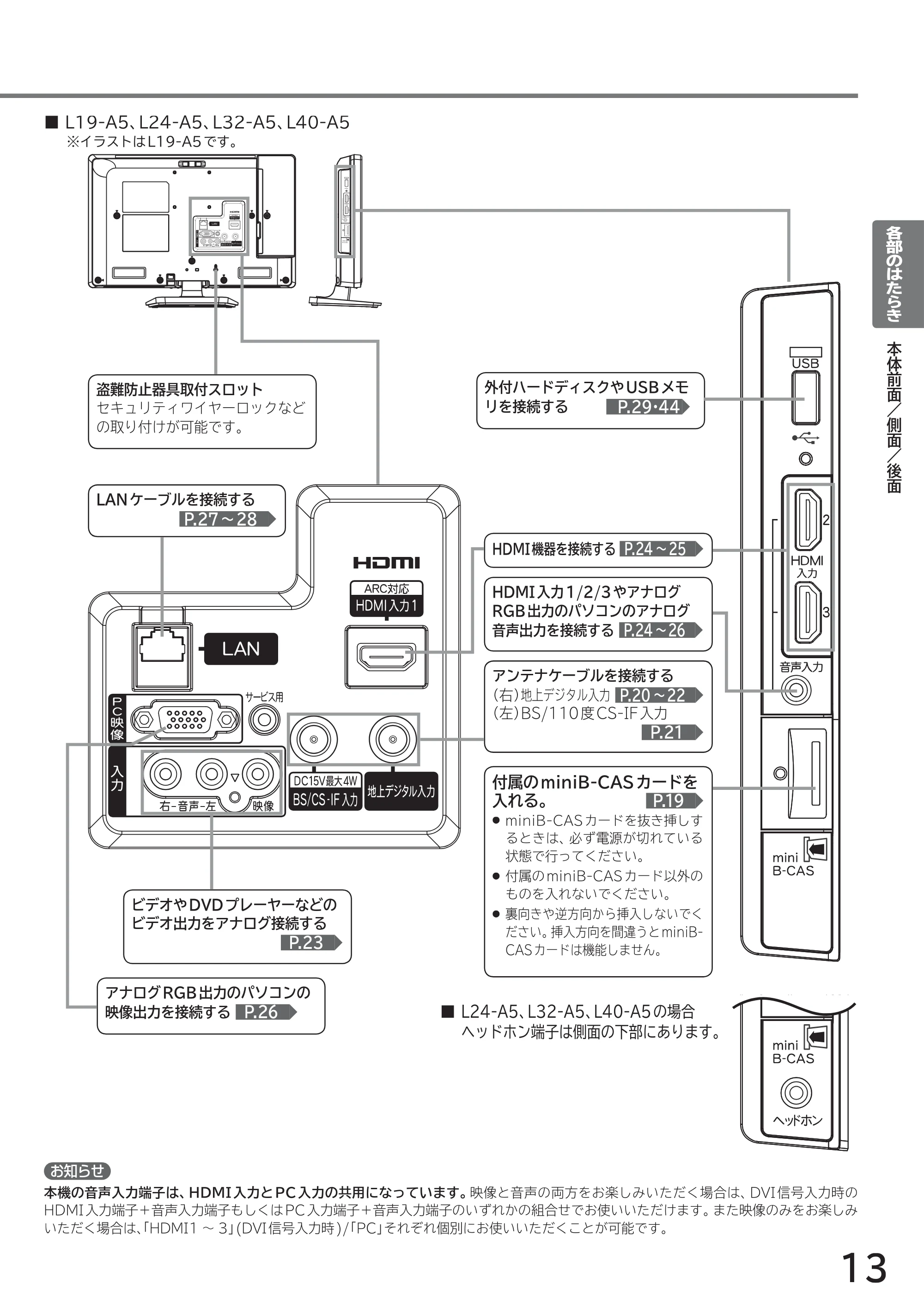 日立 L40-A5 / L32-A5 / L24-A5 取扱説明書 — 原本ページ — 13ページ