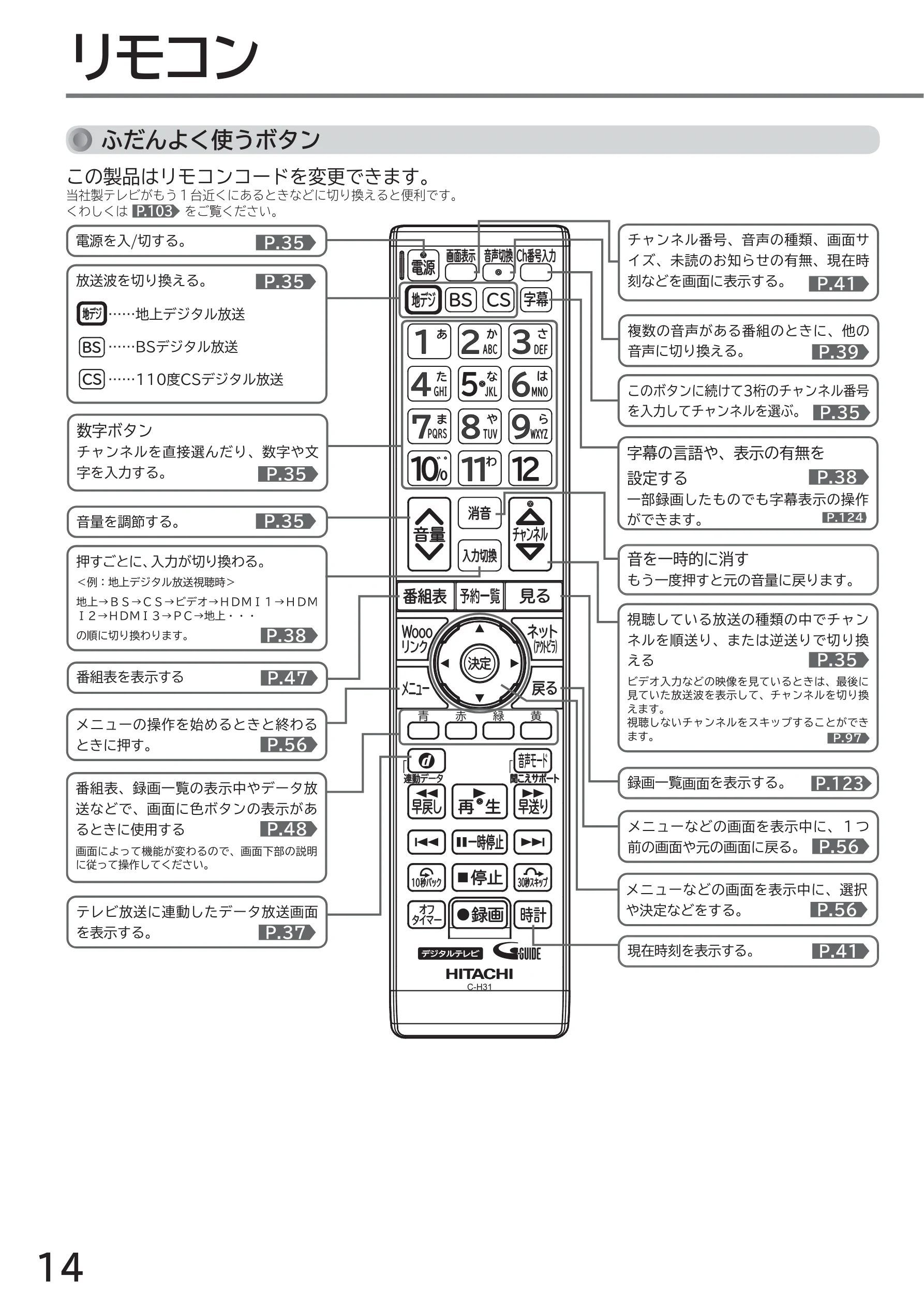 日立 L40-A5 / L32-A5 / L24-A5 取扱説明書 — リモコン — 図版 14-1 — 14ページ
