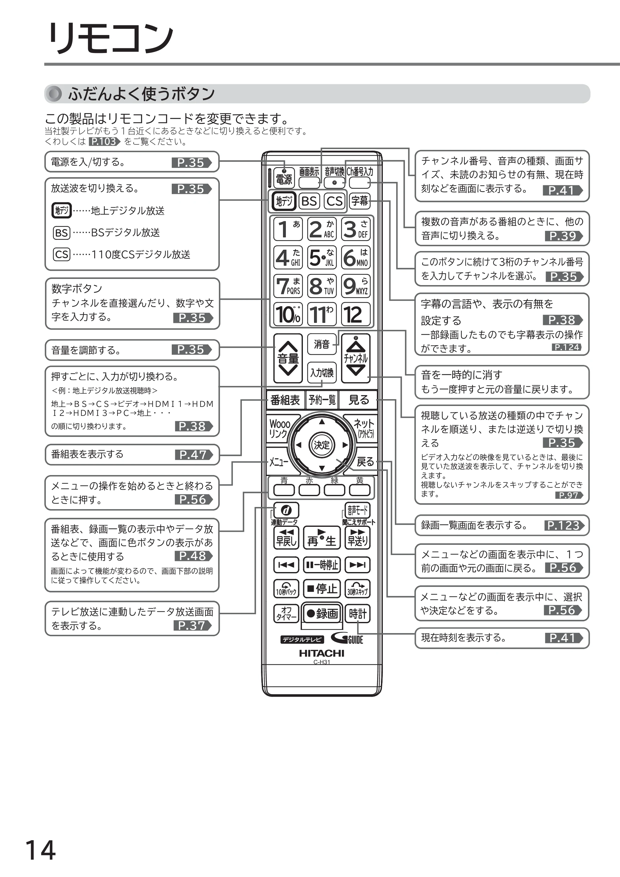 日立 L40-A5 / L32-A5 / L24-A5 取扱説明書 — リモコン — 原本ページ — 14ページ