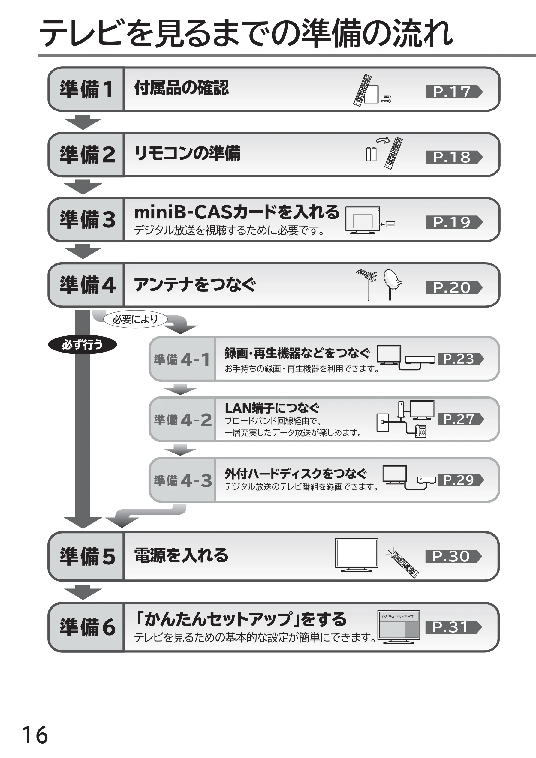 日立 L40-A5 / L32-A5 / L24-A5 取扱説明書 — テレビを見るための準備 — 図版 16-1 — 16ページ