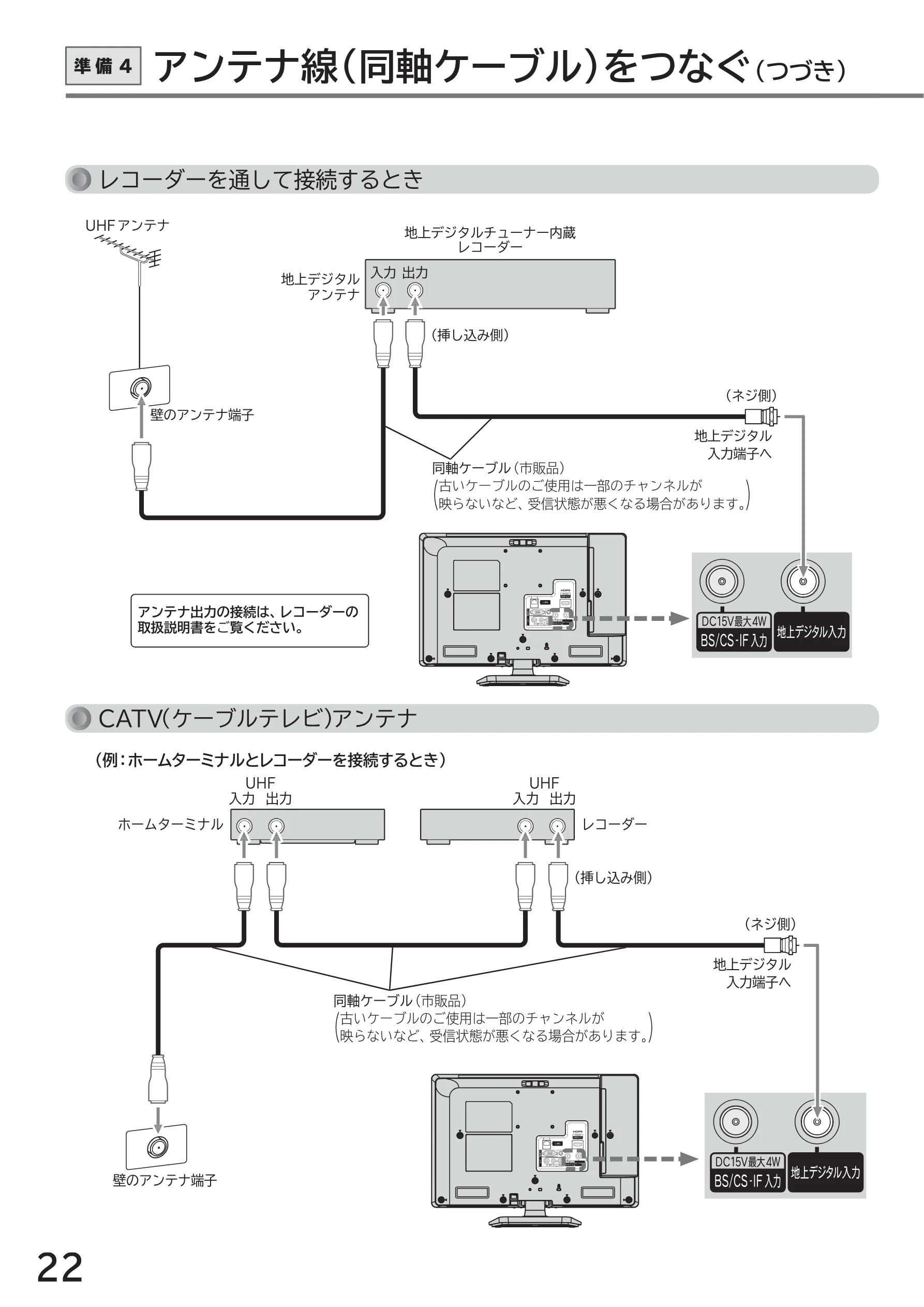 日立 L40-A5 / L32-A5 / L24-A5 取扱説明書 — アンテナ線(同軸ケーブル)をつなぐ (つづき) 準備4 — 図版 22-1 — 22ページ