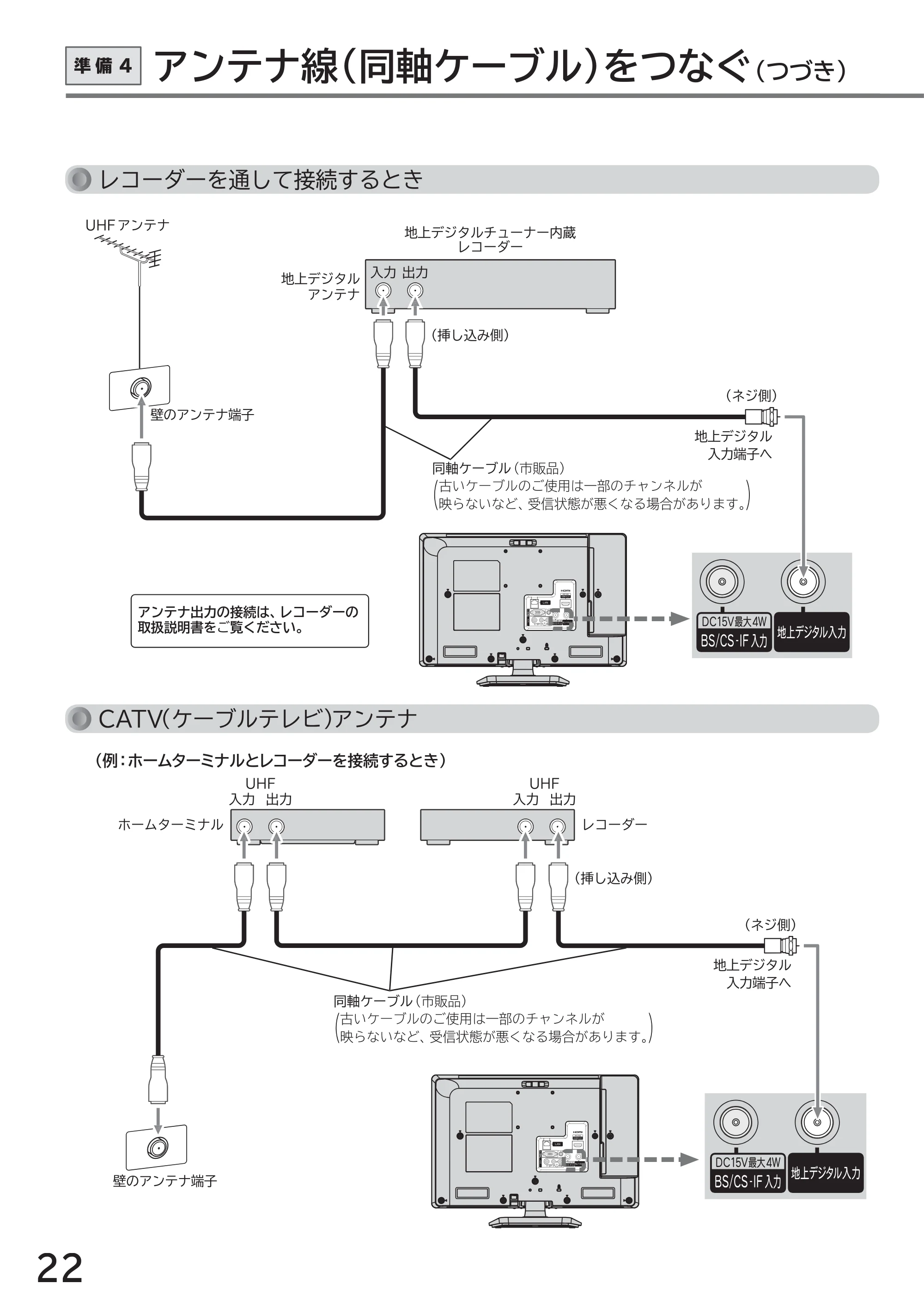 日立 L40-A5 / L32-A5 / L24-A5 取扱説明書 — アンテナ線(同軸ケーブル)をつなぐ (つづき) 準備4 — 原本ページ — 22ページ