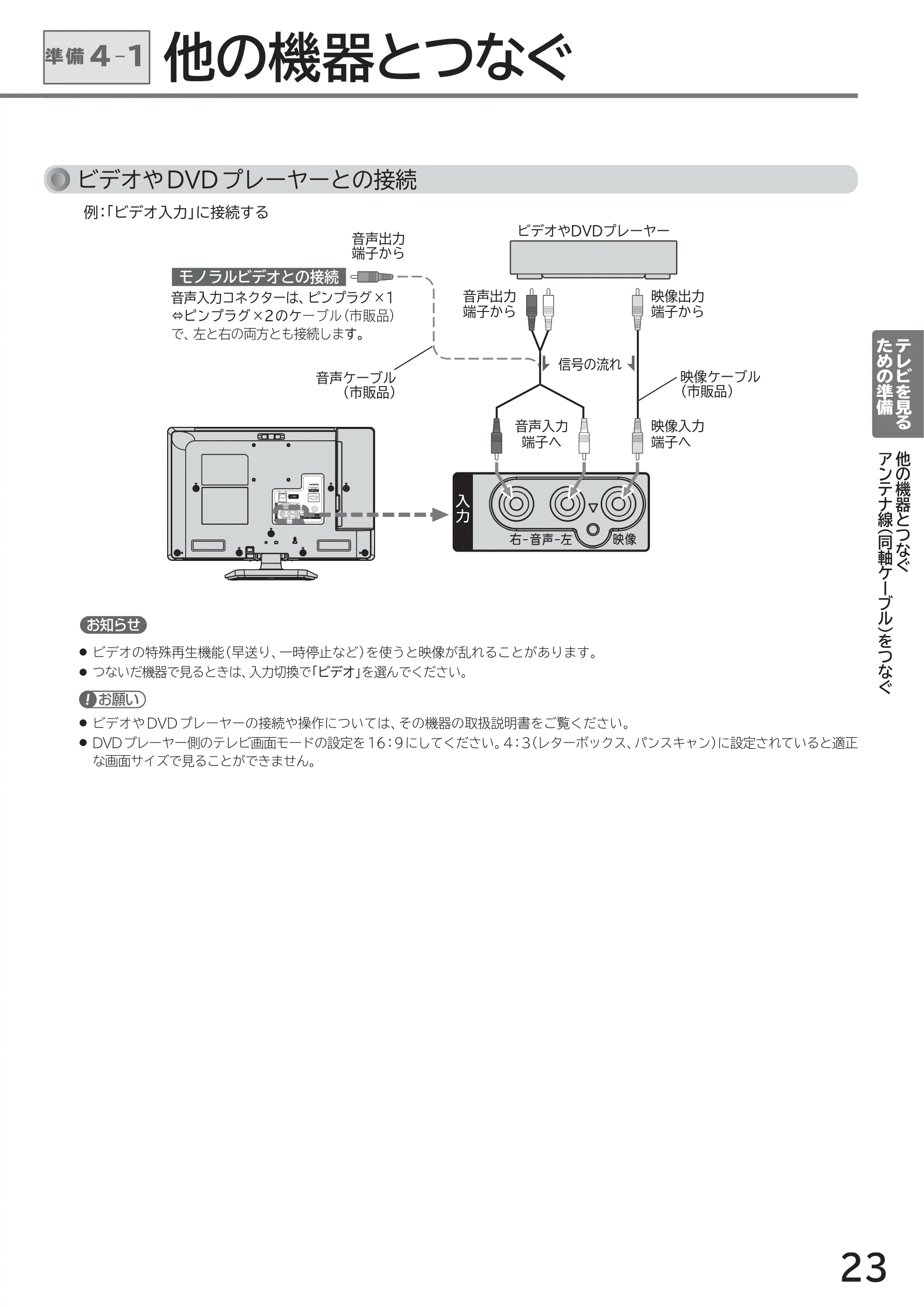 日立 L40-A5 / L32-A5 / L24-A5 取扱説明書 — 他の機器とつなぐ 準備4-1 — 図版 23-1 — 23ページ