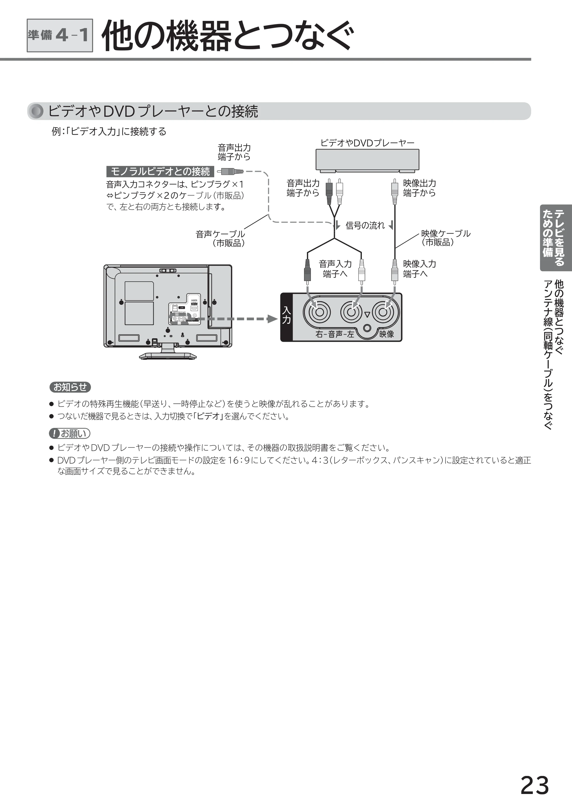 日立 L40-A5 / L32-A5 / L24-A5 取扱説明書 — 他の機器とつなぐ 準備4-1 — 原本ページ — 23ページ