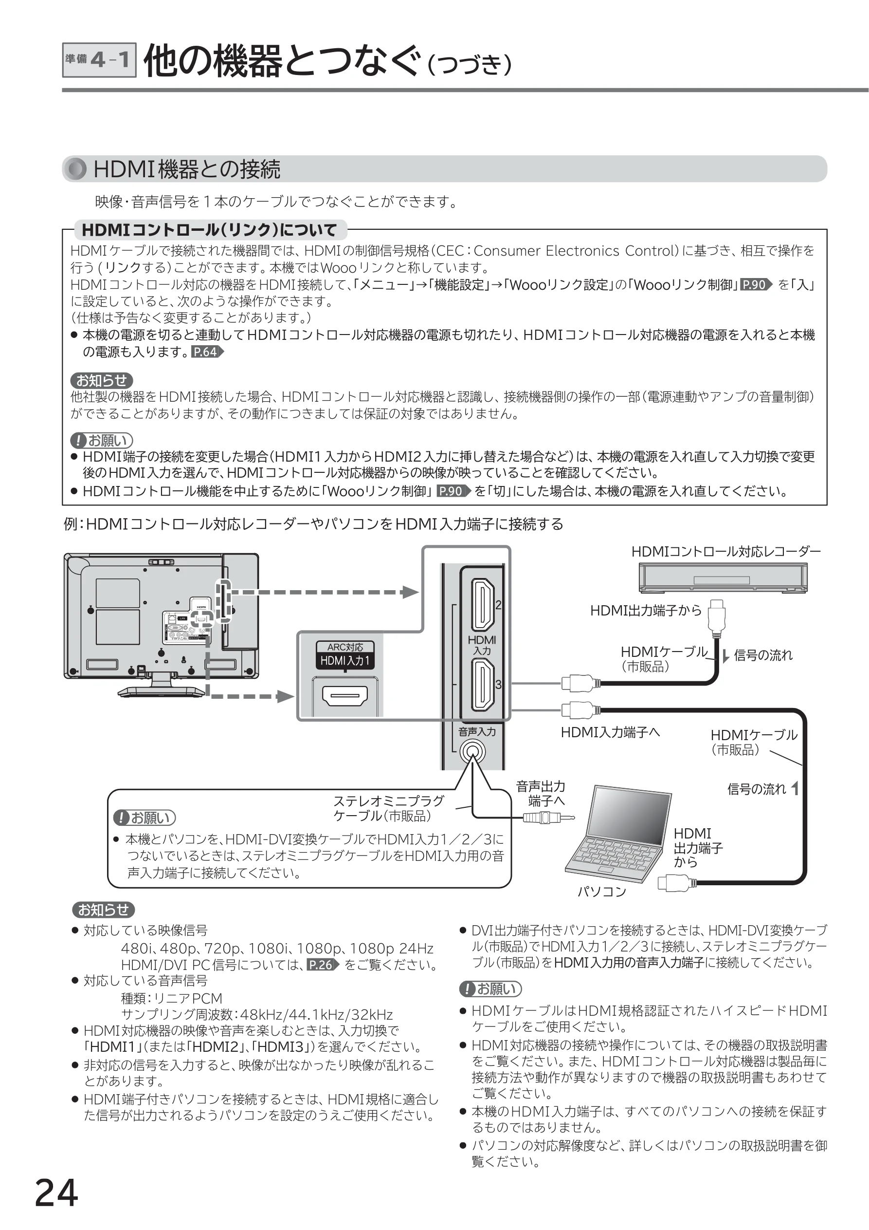 日立 L40-A5 / L32-A5 / L24-A5 取扱説明書 — 他の機器とつなぐ (つづき) 準備4-1 — 図版 24-1 — 24ページ