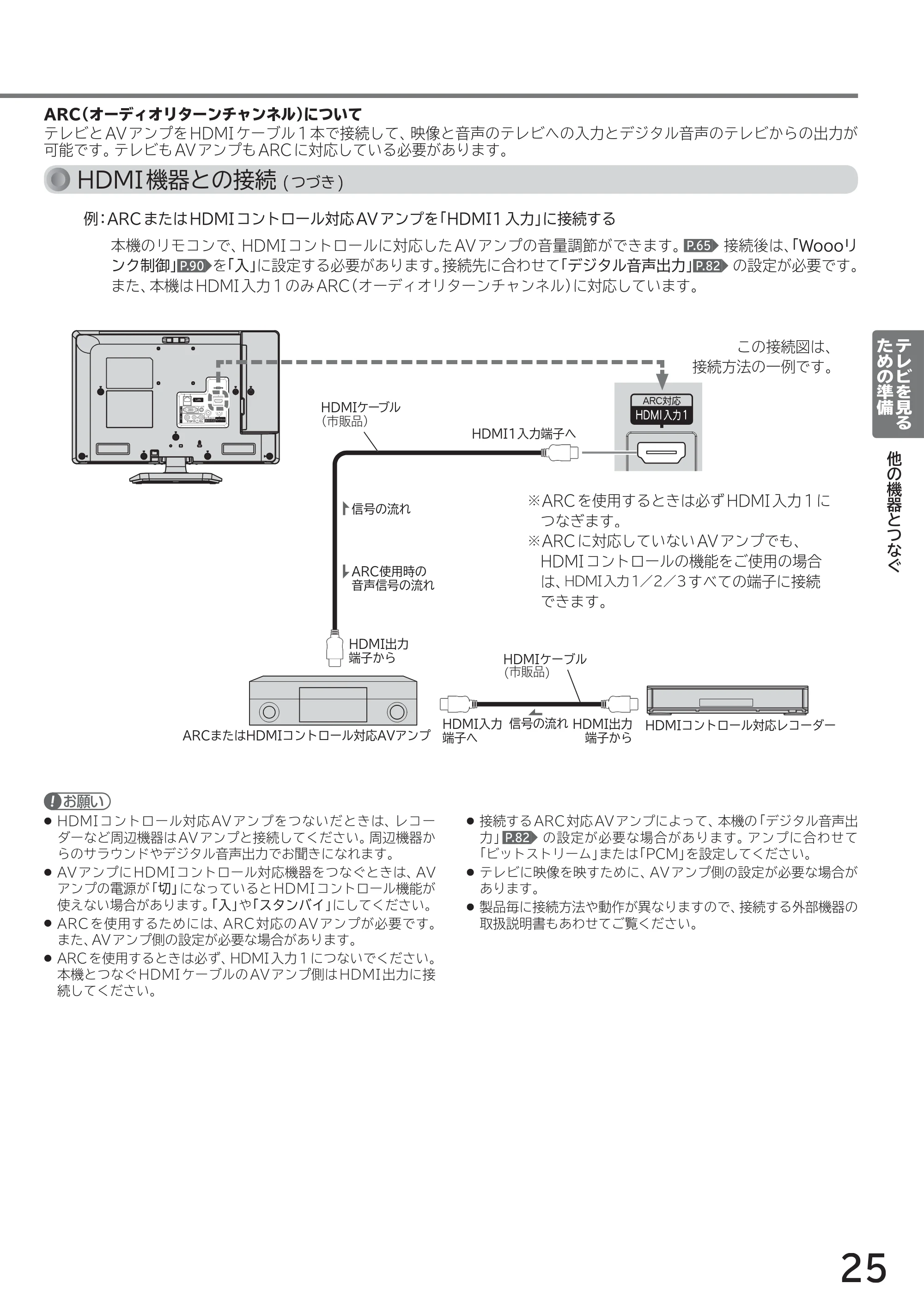 日立 L40-A5 / L32-A5 / L24-A5 取扱説明書 — HDMI機器との接続 (つづき) — 原本ページ — 25ページ