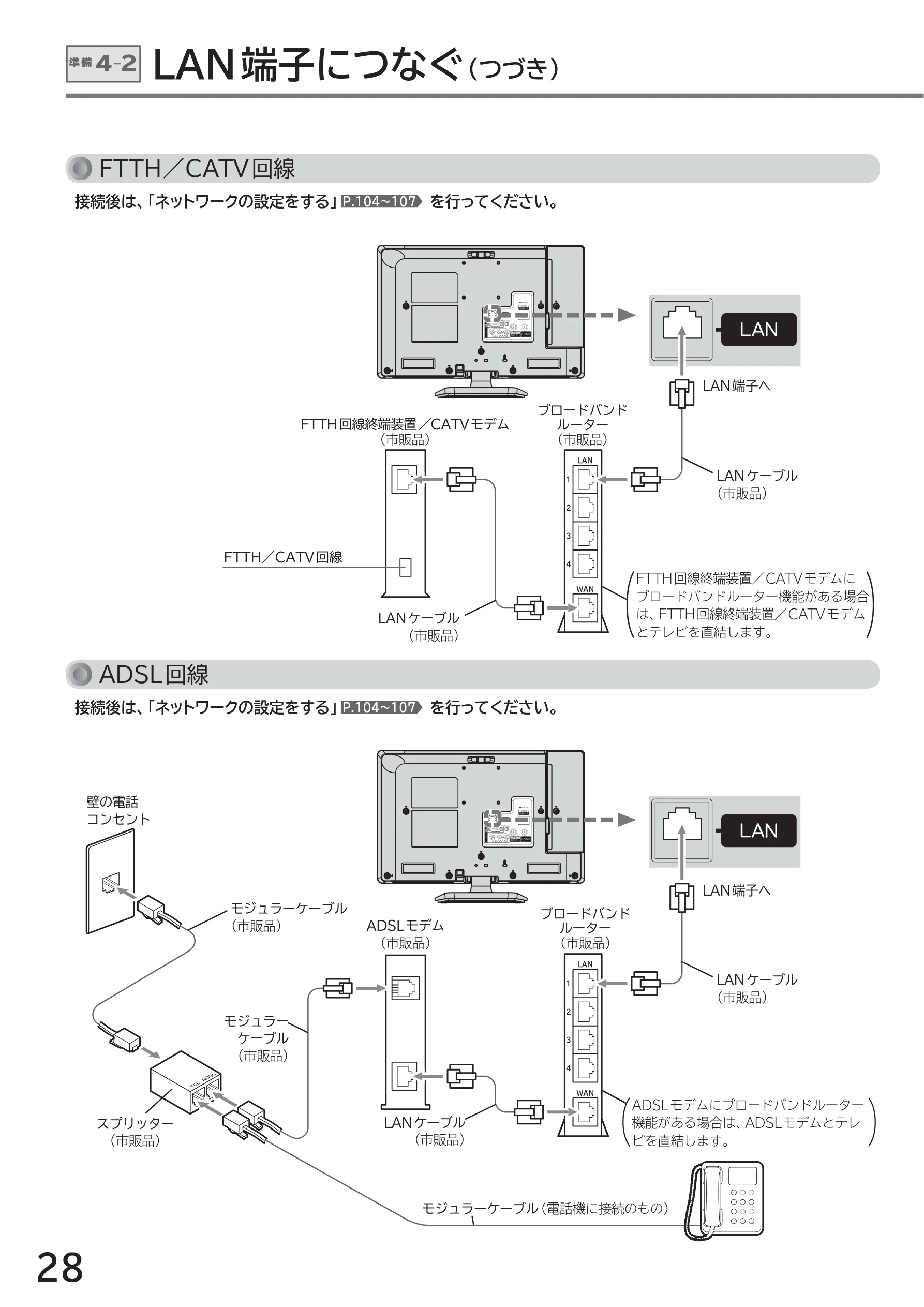 日立 L40-A5 / L32-A5 / L24-A5 取扱説明書 — LAN端子につなぐ (つづき) 準備4-2 — 図版 28-1 — 28ページ