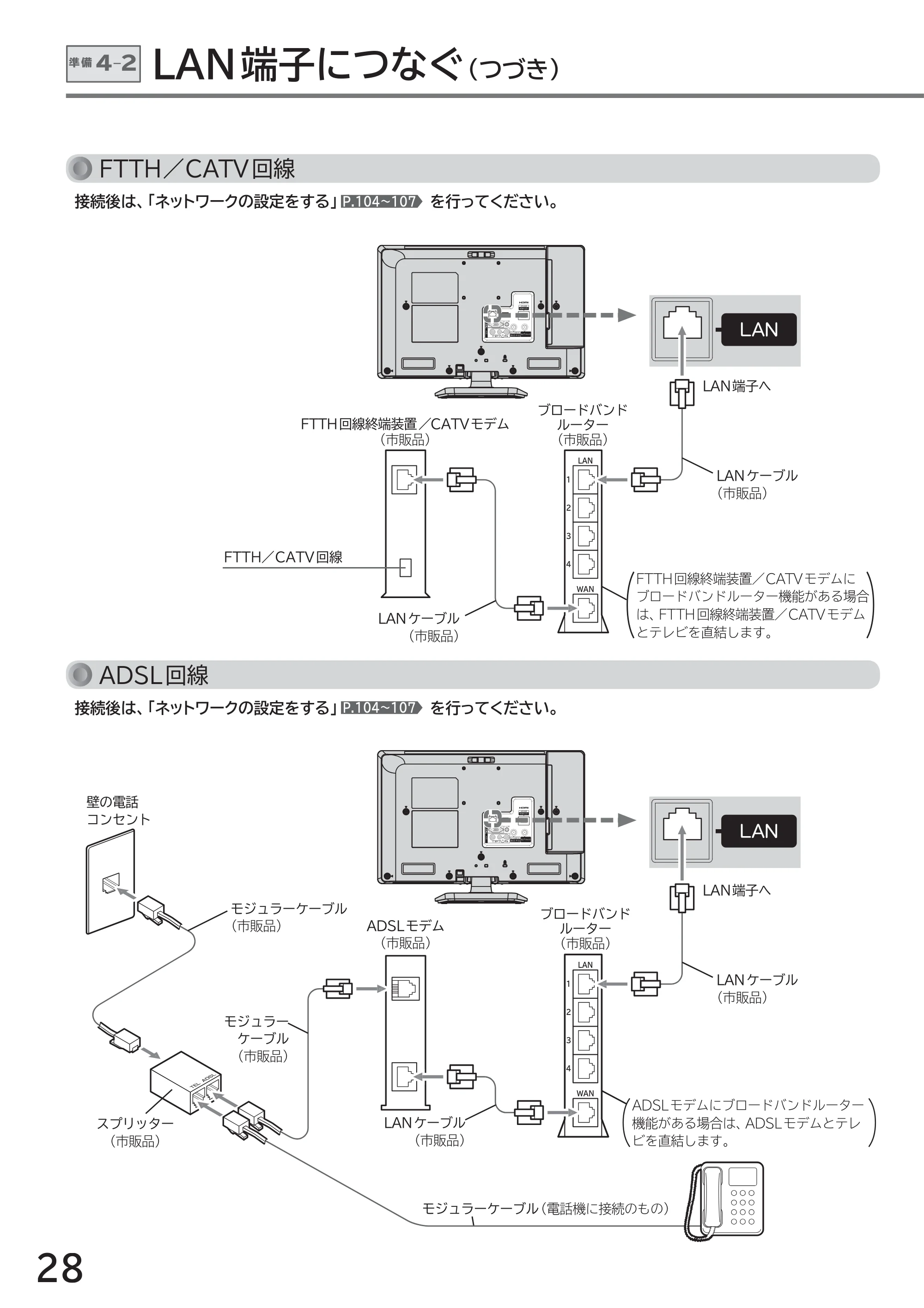 日立 L40-A5 / L32-A5 / L24-A5 取扱説明書 — LAN端子につなぐ (つづき) 準備4-2 — 原本ページ — 28ページ