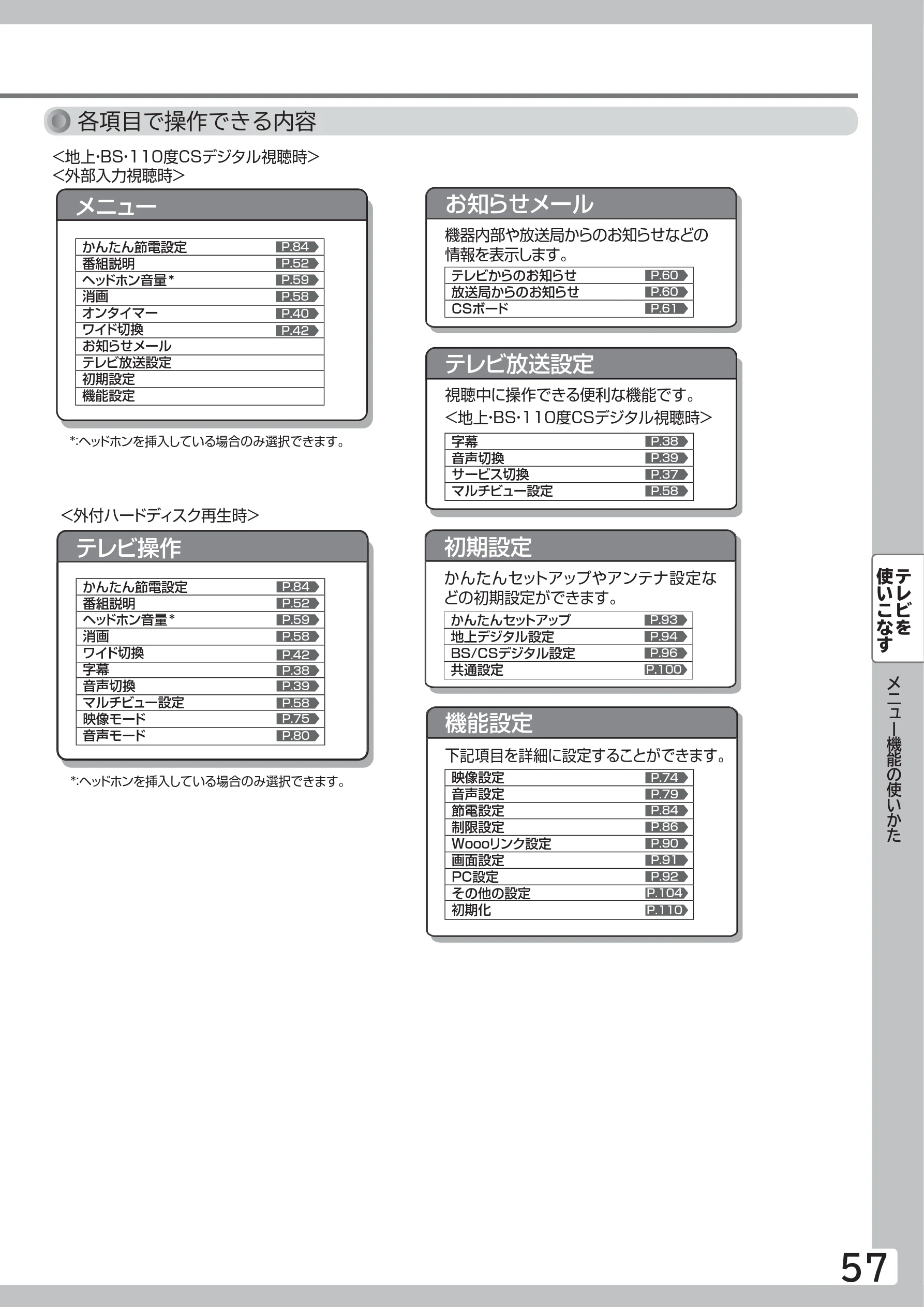 日立 L40-A5 / L32-A5 / L24-A5 取扱説明書 — 各項目で操作できる内容 — 図版 57-1 — 57ページ