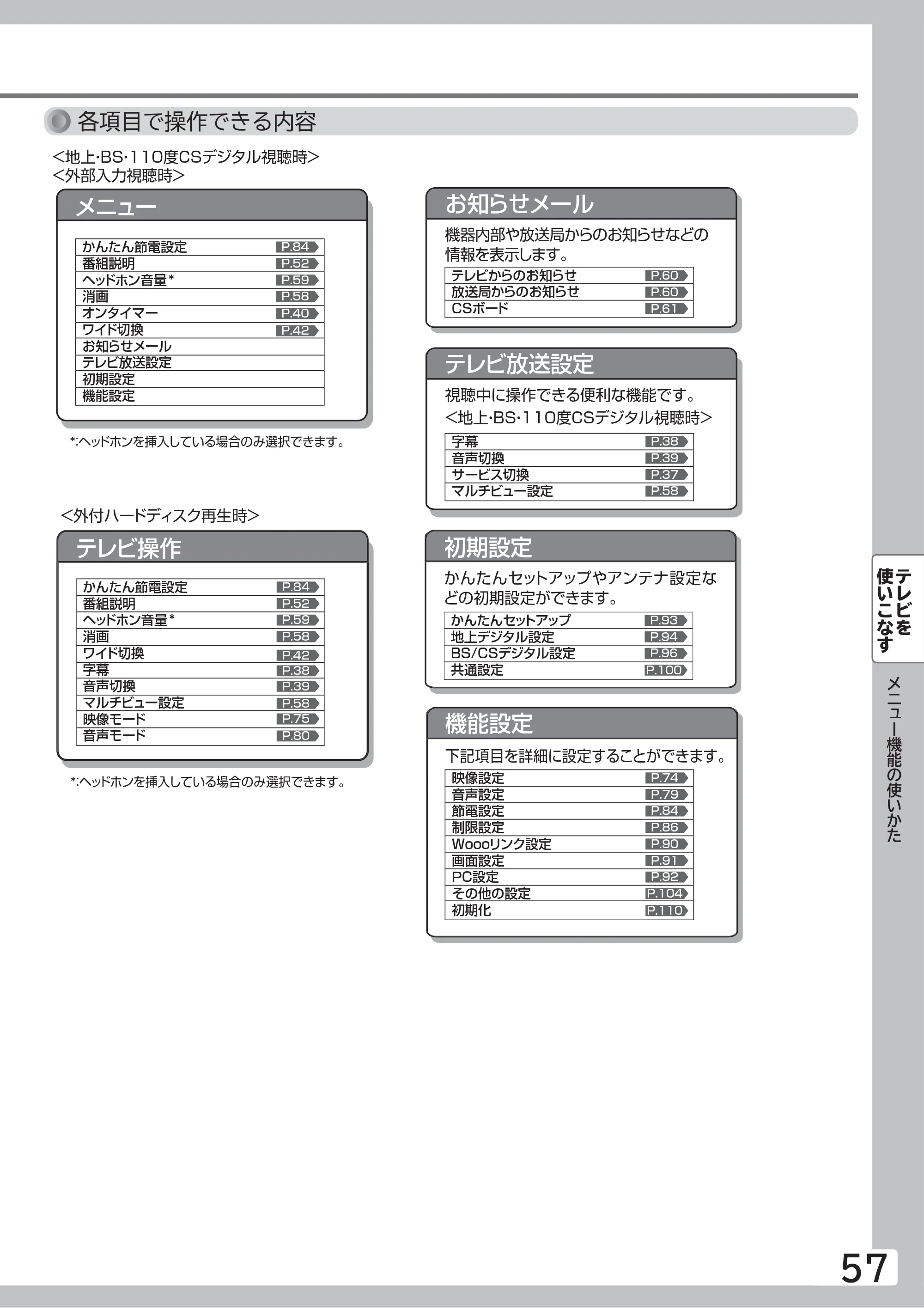 日立 L40-A5 / L32-A5 / L24-A5 取扱説明書 — 各項目で操作できる内容 — 原本ページ — 57ページ